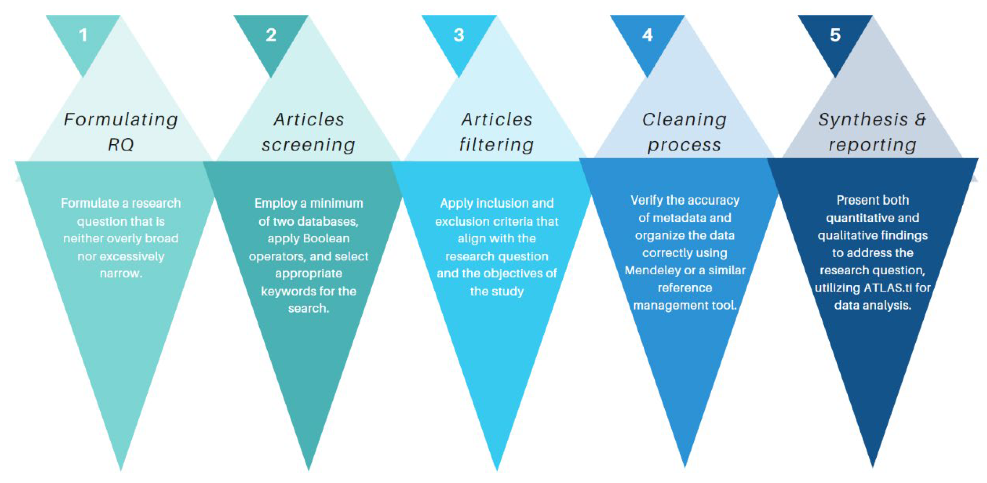 Buildings 15 00249 g001