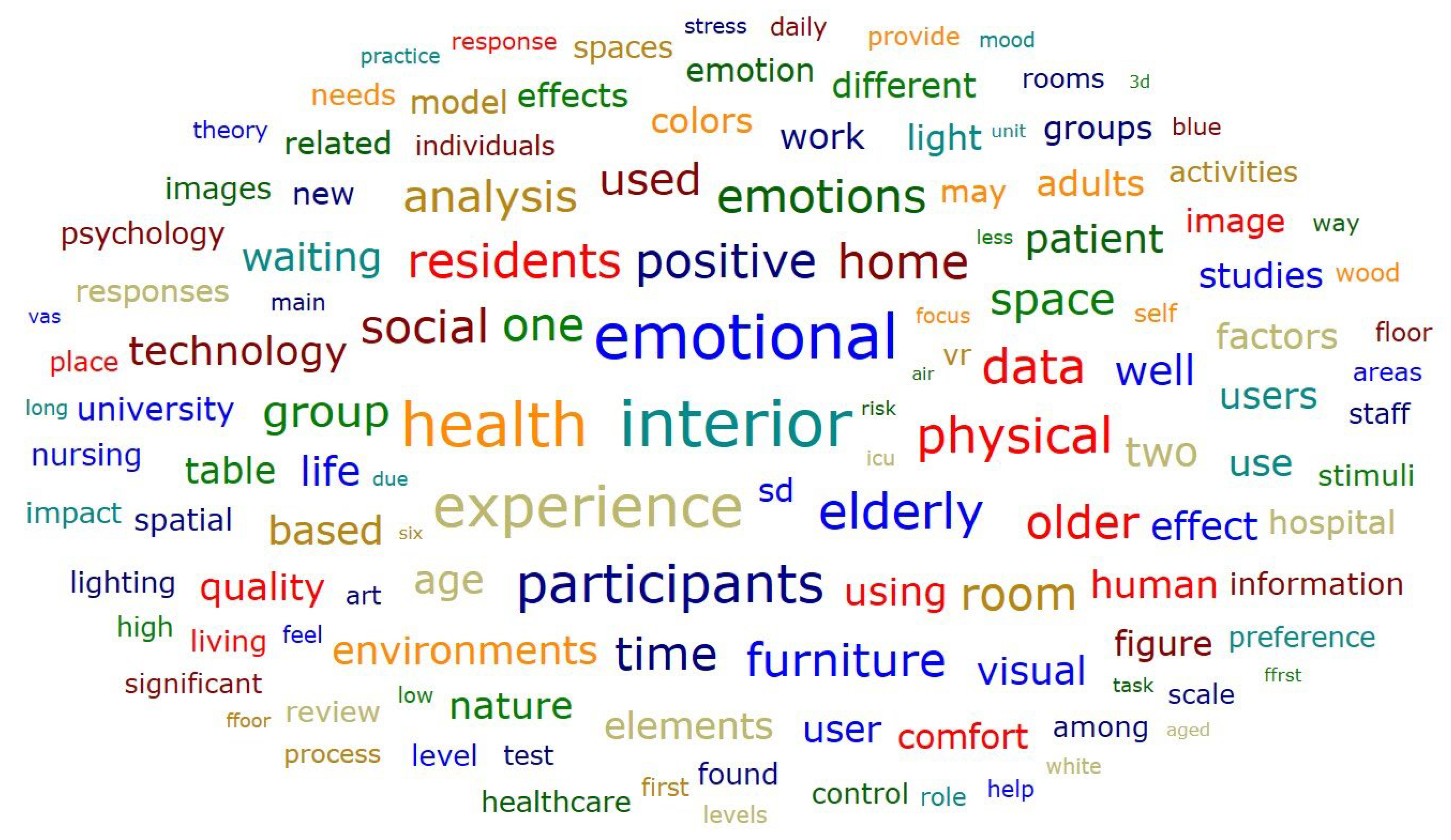 Buildings 15 00249 g004