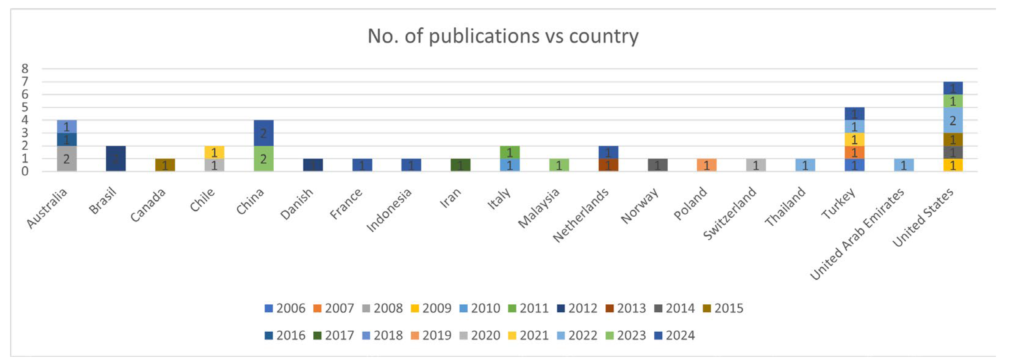 Buildings 15 00249 g005