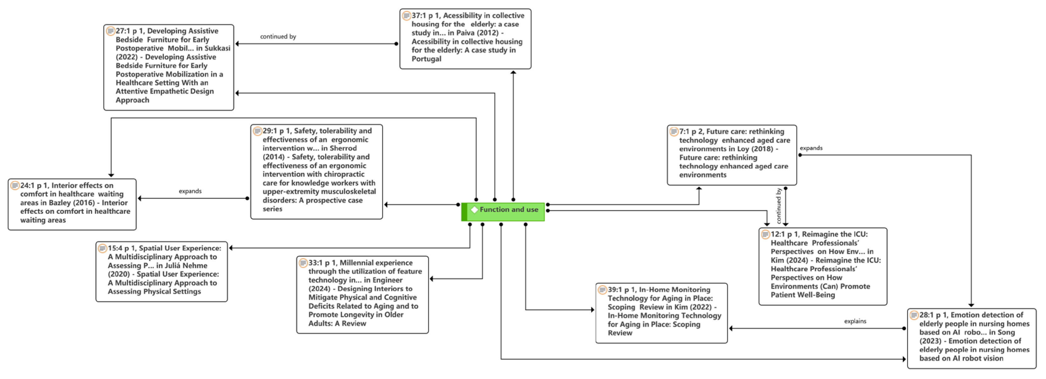 Buildings 15 00249 g007