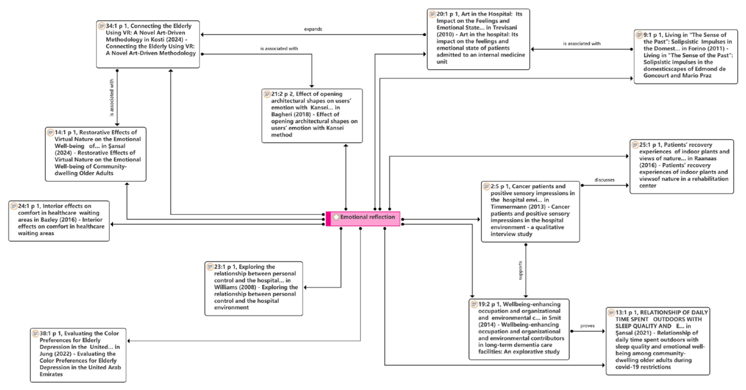 Buildings 15 00249 g008