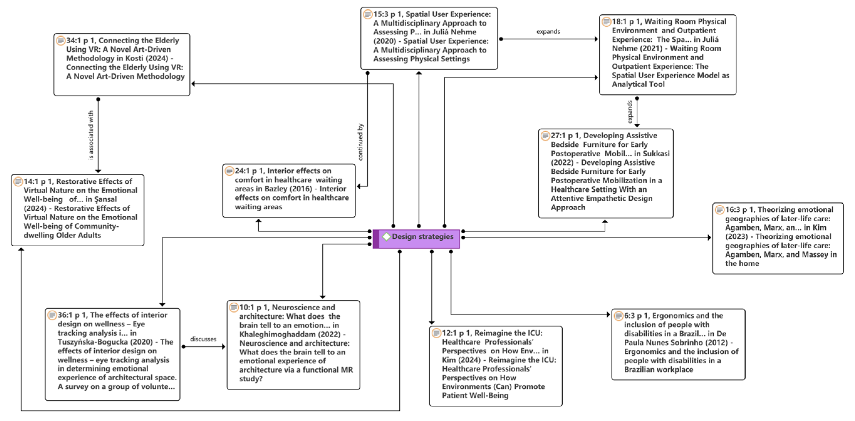 Buildings 15 00249 g009