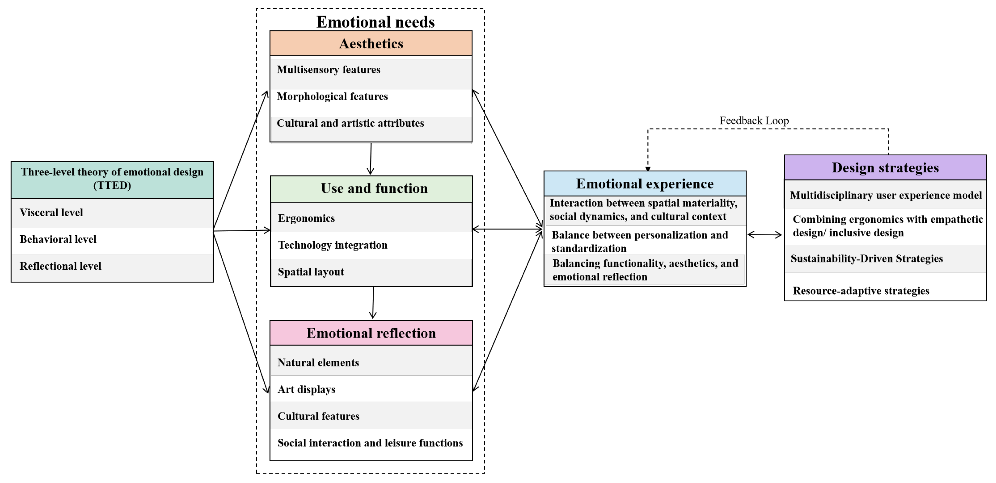 Buildings 15 00249 g011