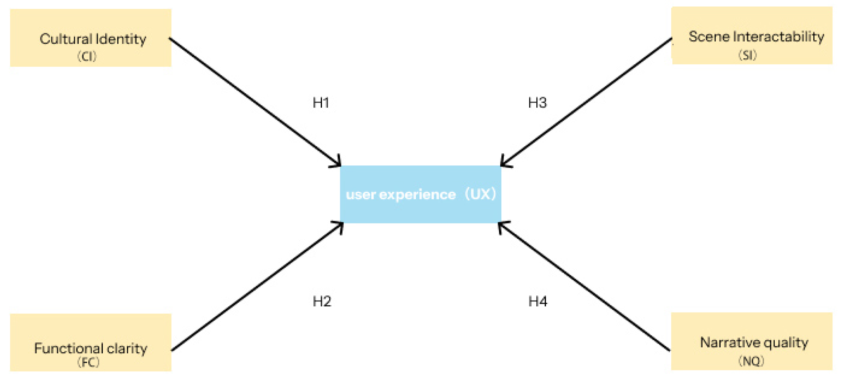 Buildings 15 00253 g001