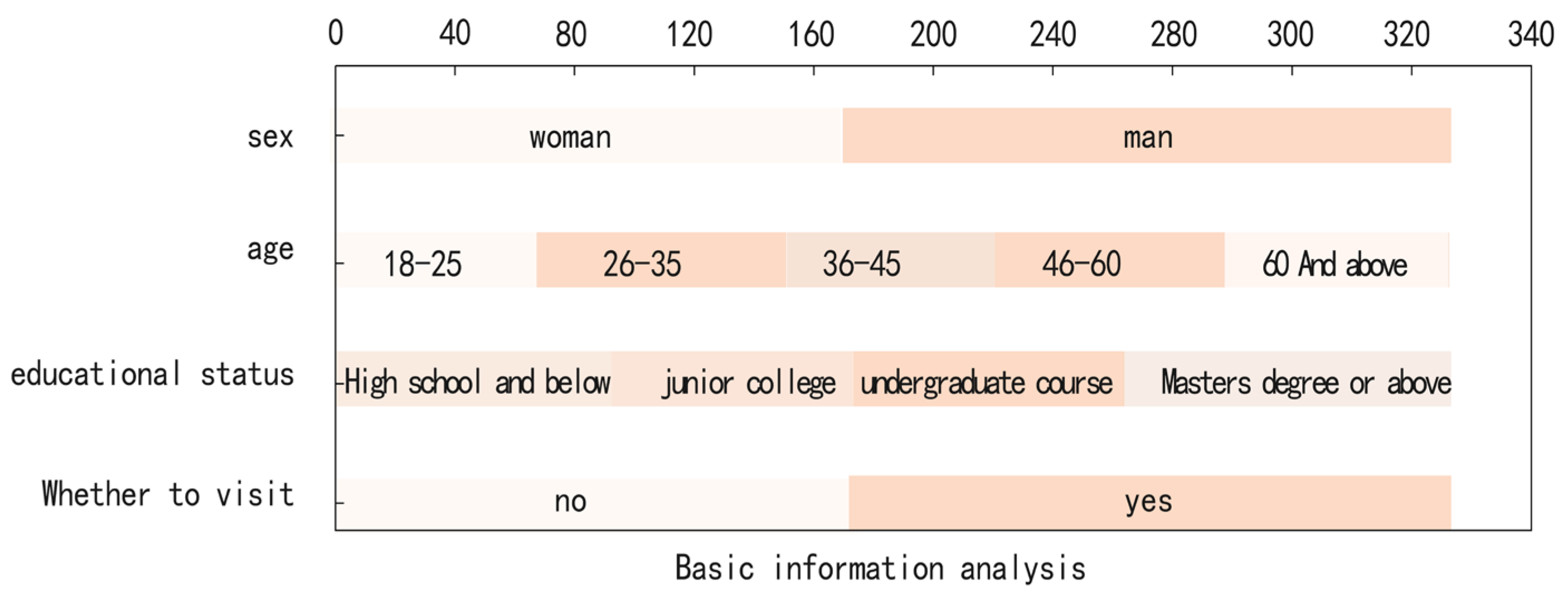 Buildings 15 00253 g003
