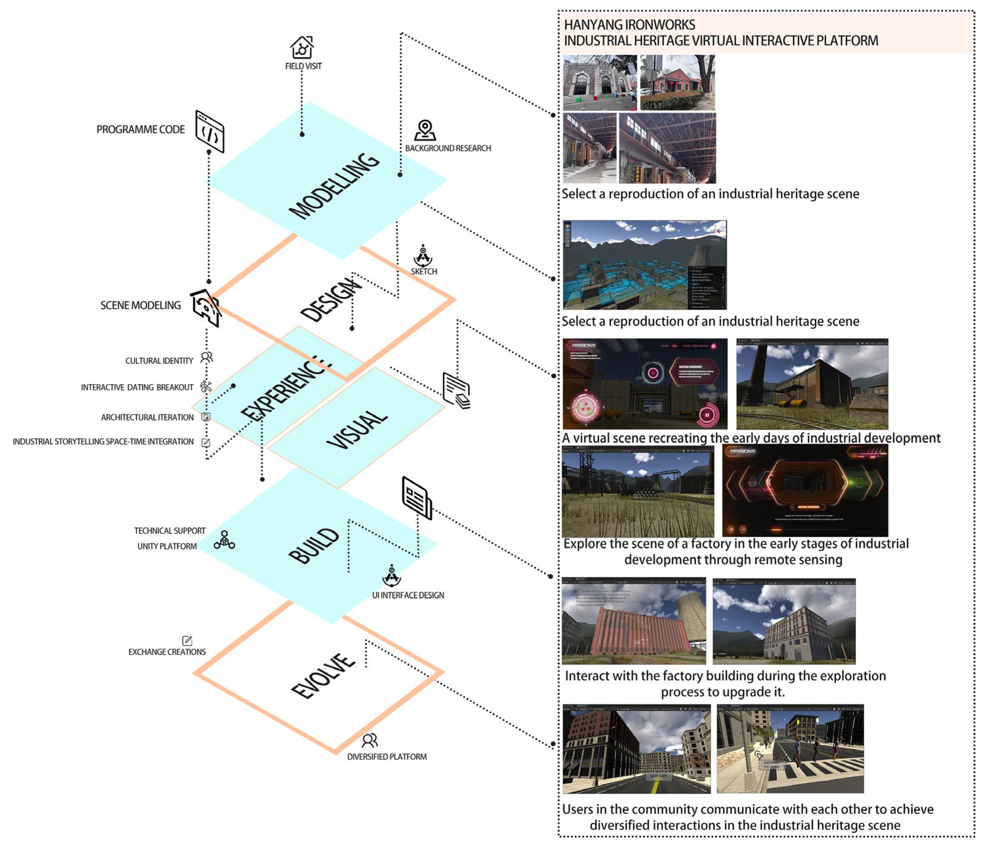 Buildings 15 00253 g008