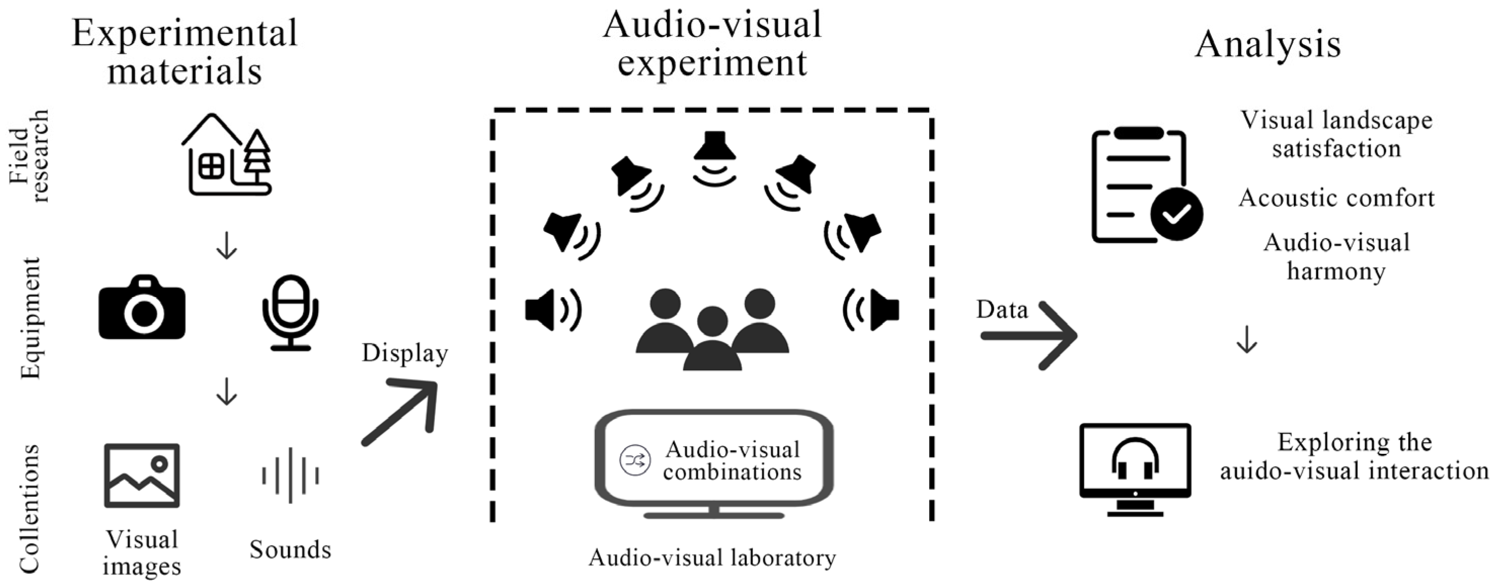 Buildings 15 00259 g003