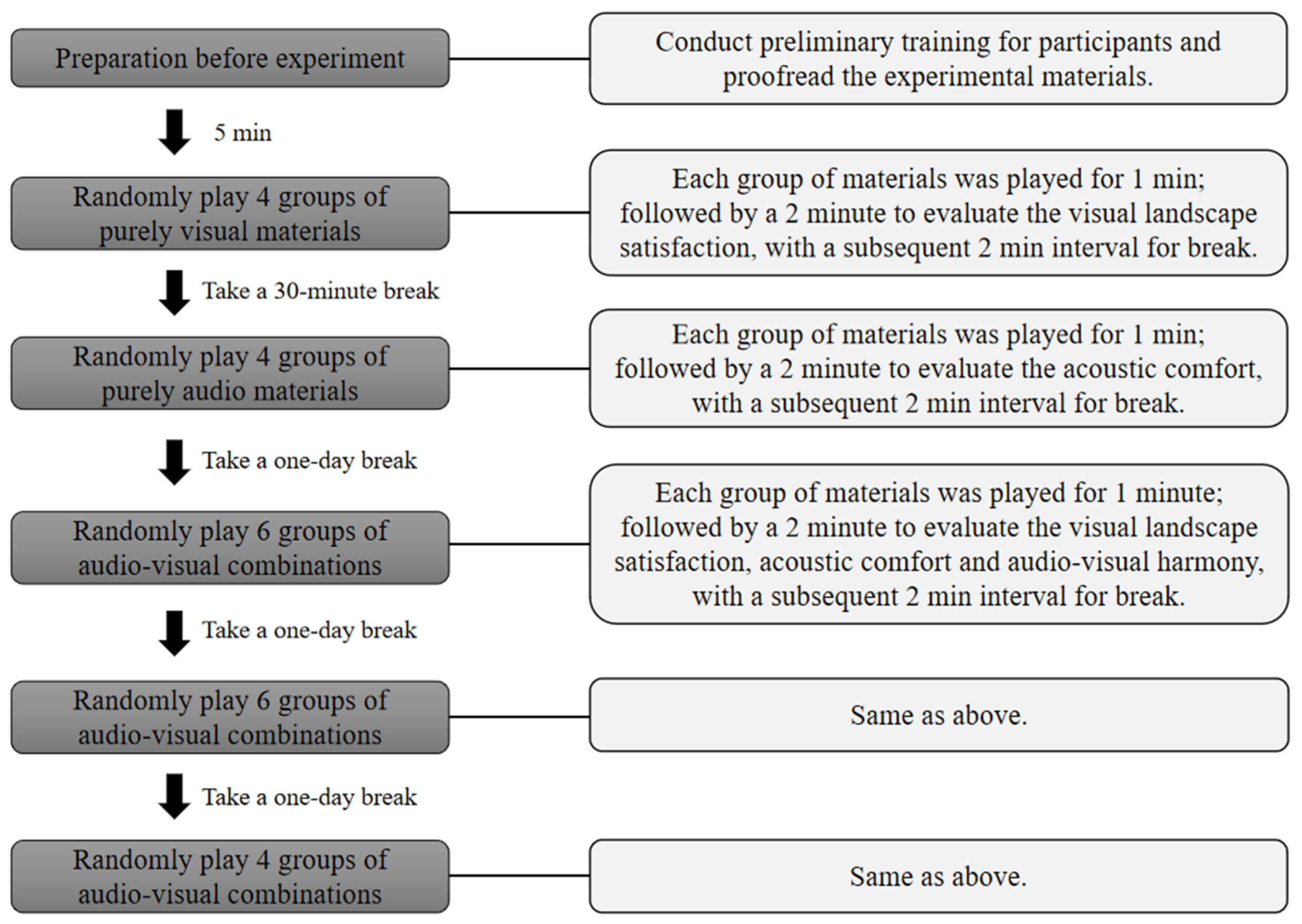 Buildings 15 00259 g008