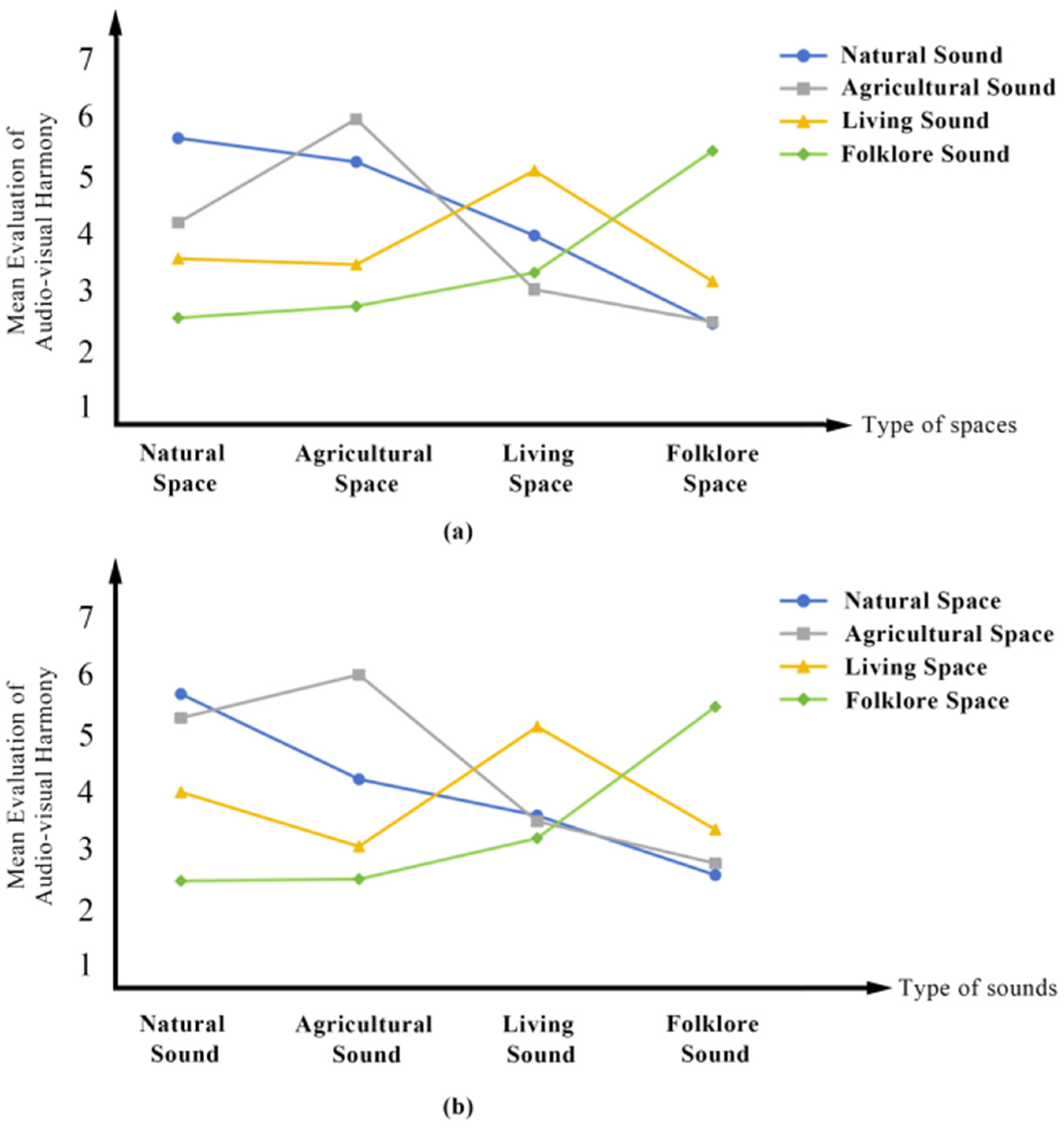 Buildings 15 00259 g009
