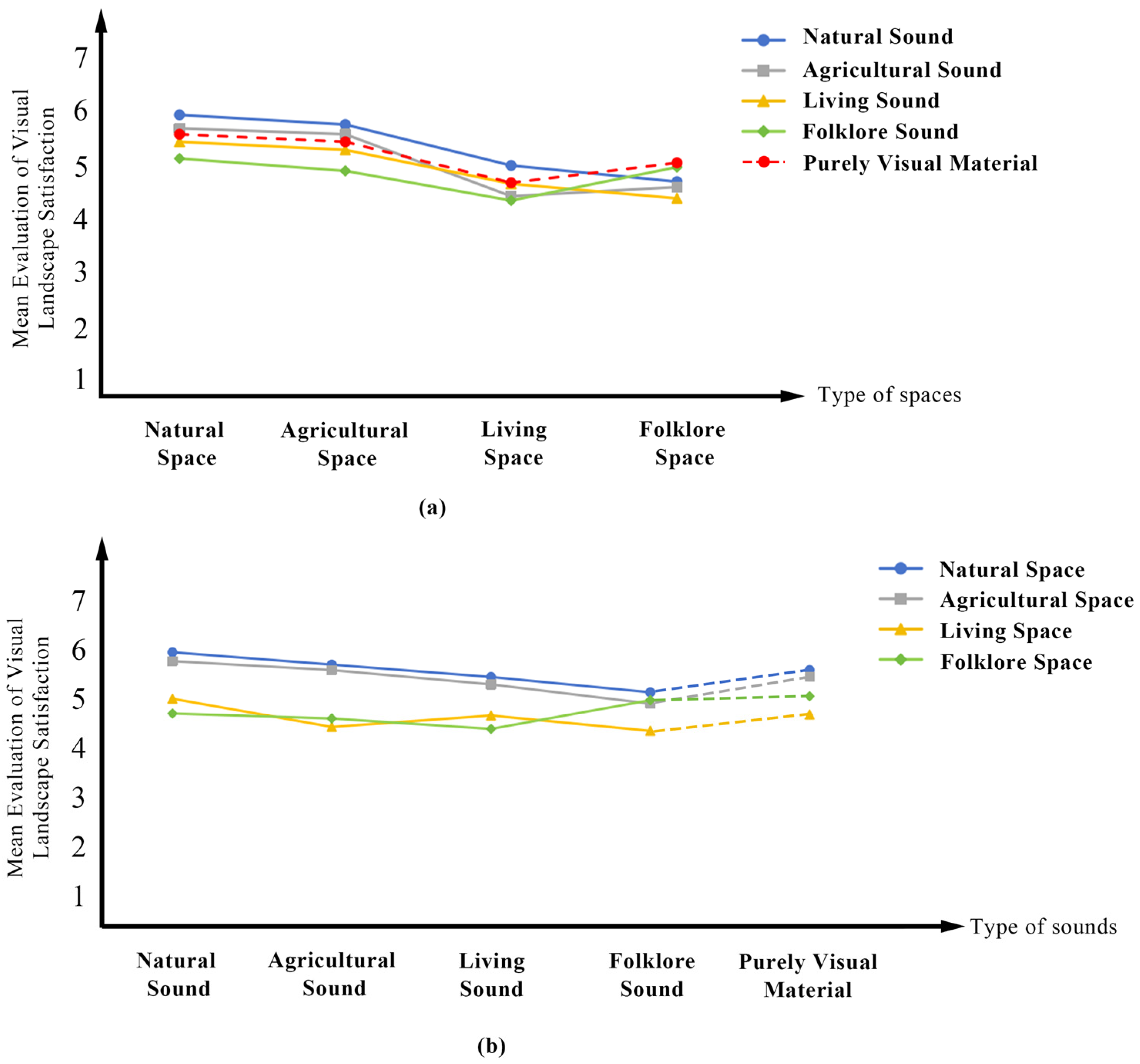 Buildings 15 00259 g010