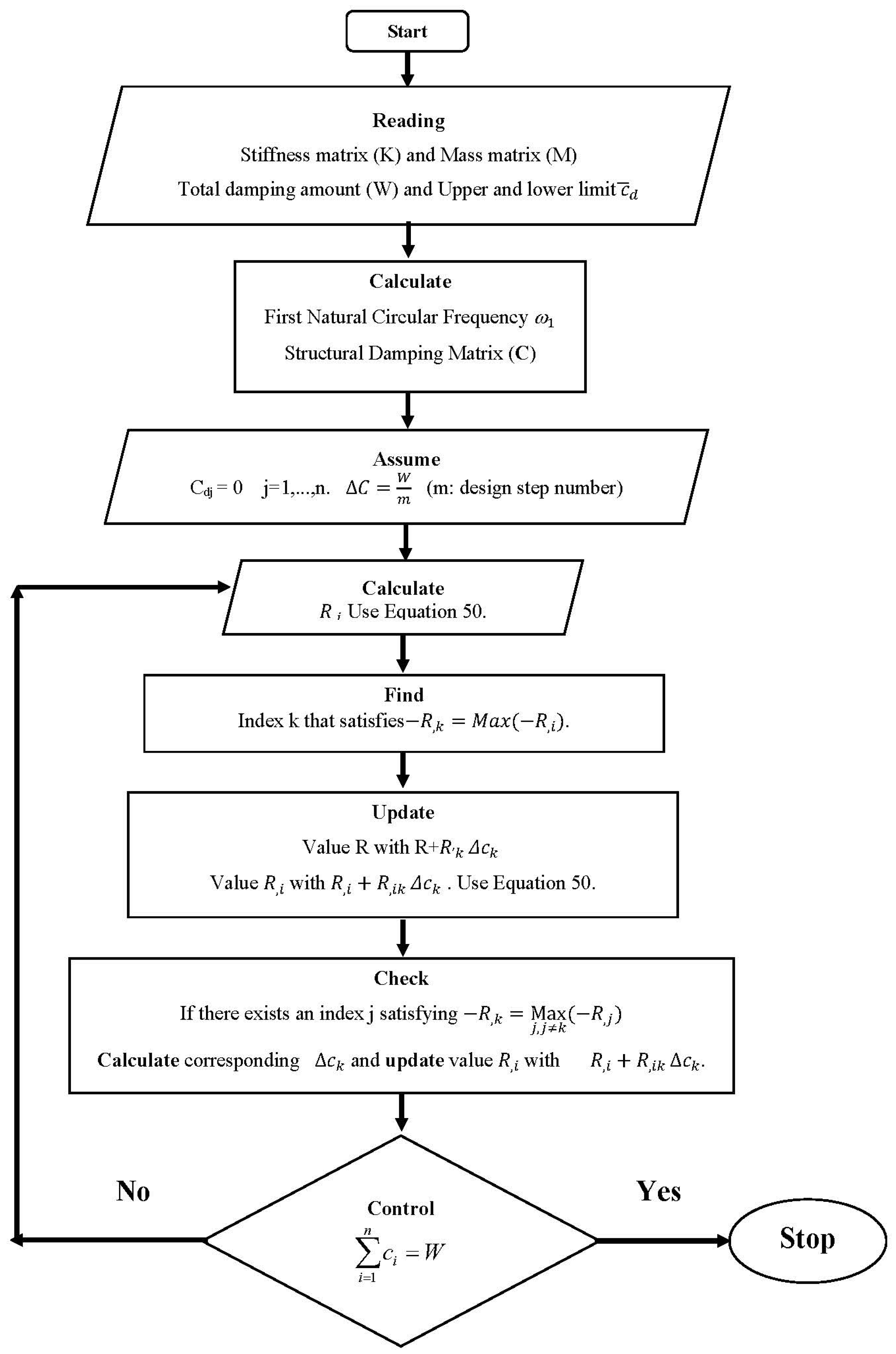 Buildings 15 00260 g005