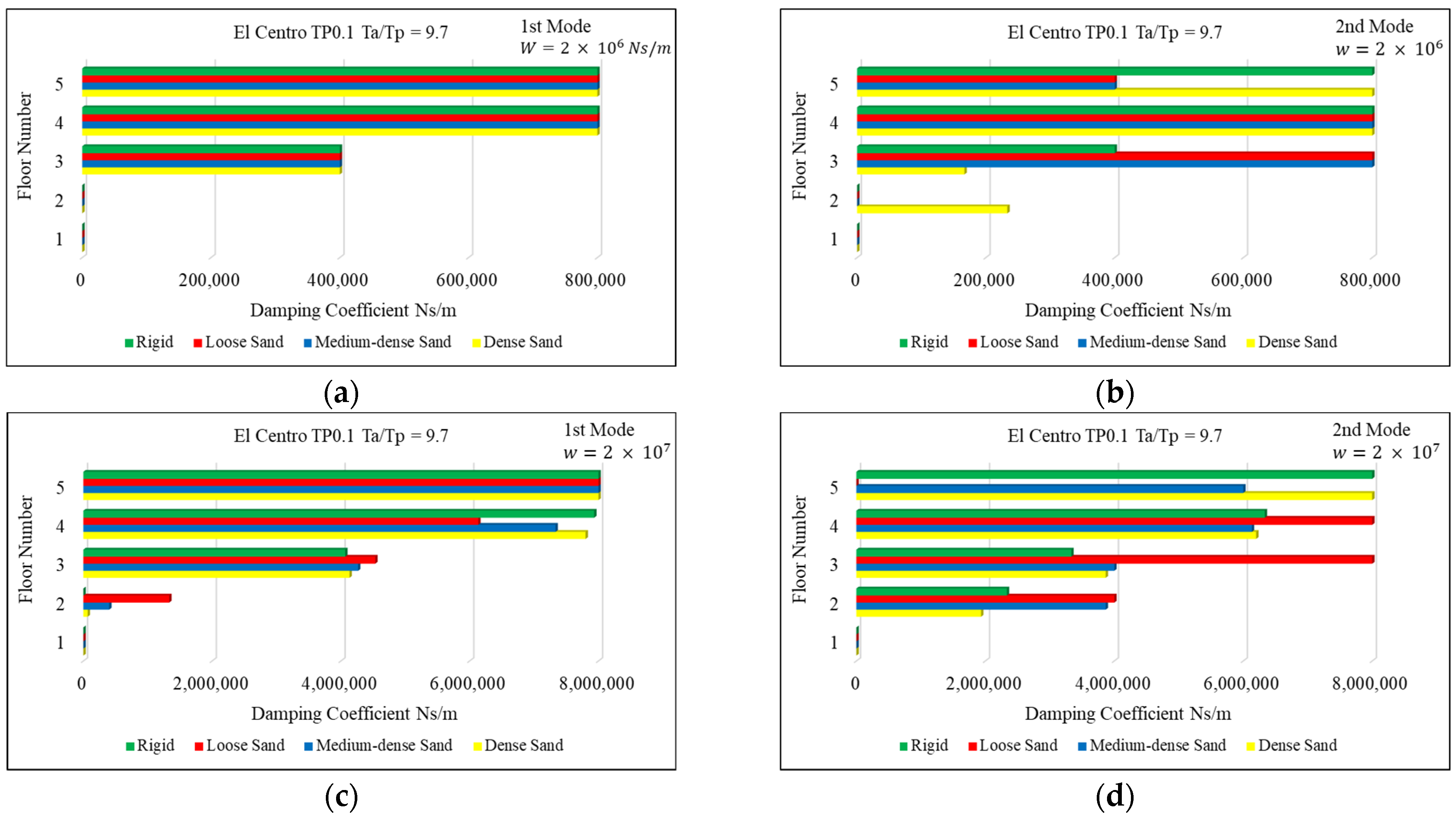 Buildings 15 00260 g011