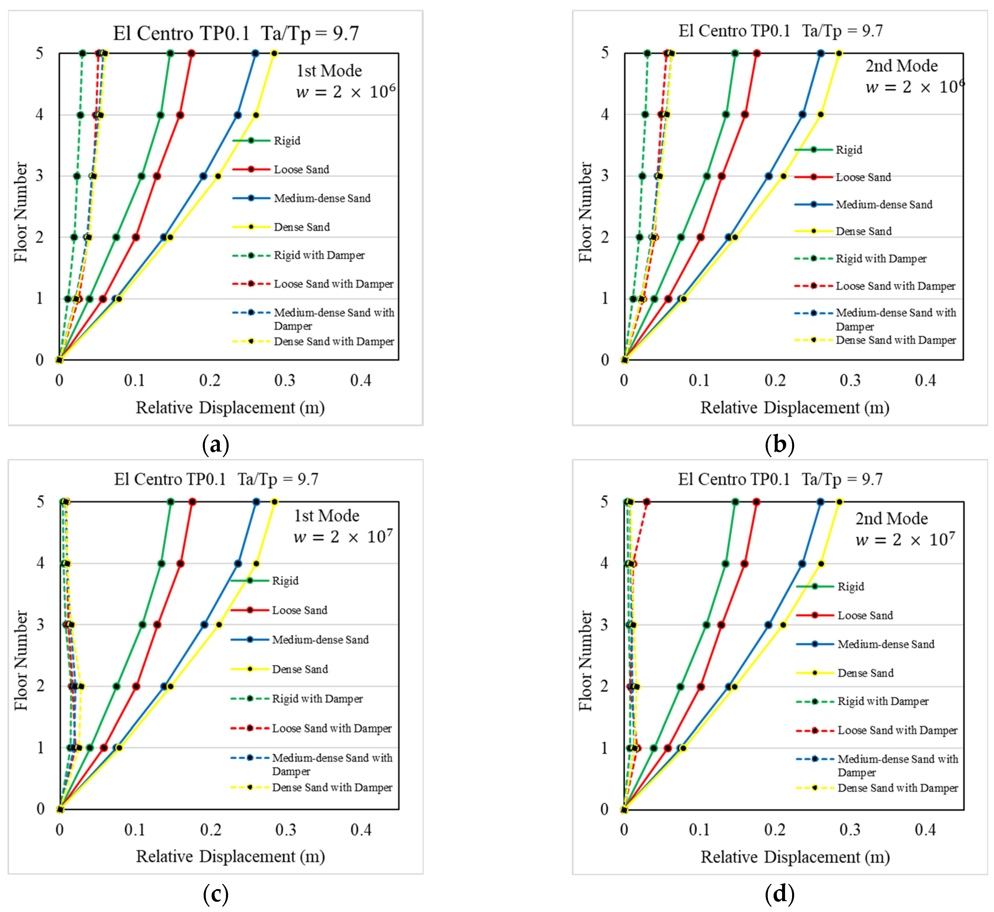 Buildings 15 00260 g012