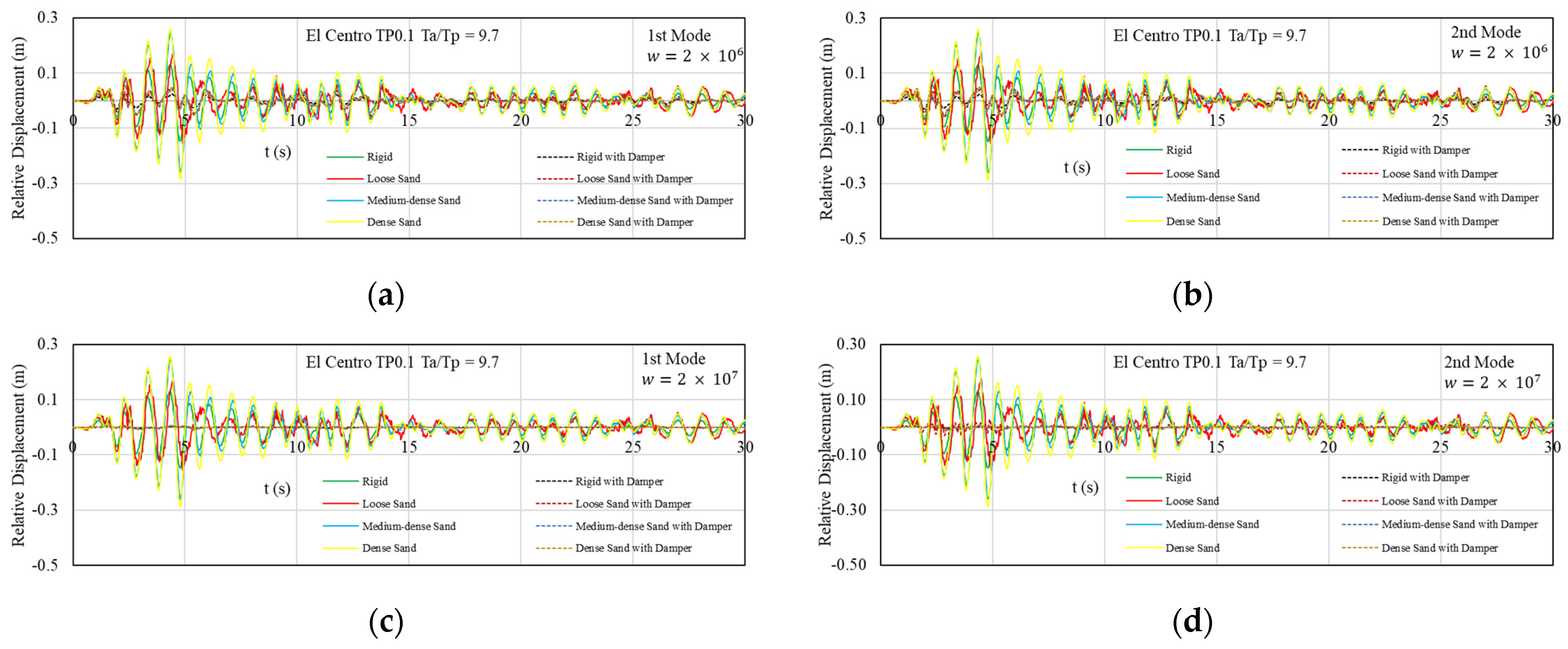 Buildings 15 00260 g013