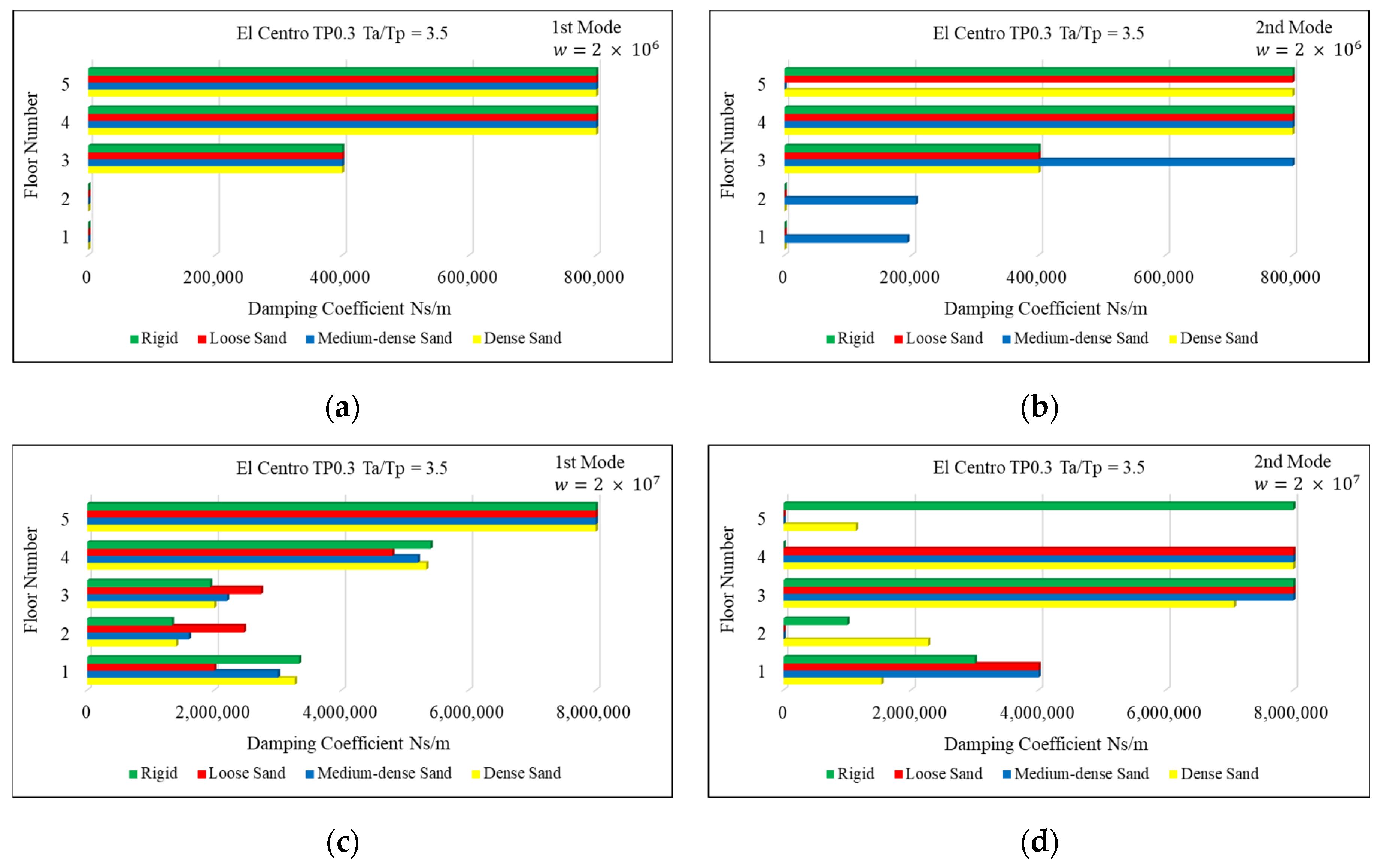 Buildings 15 00260 g014