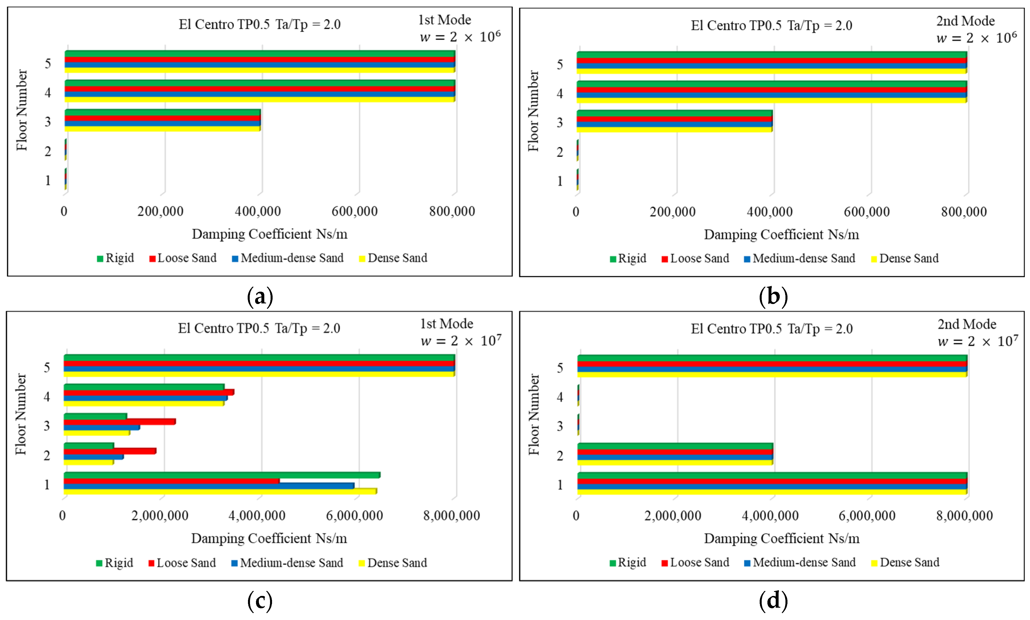 Buildings 15 00260 g017