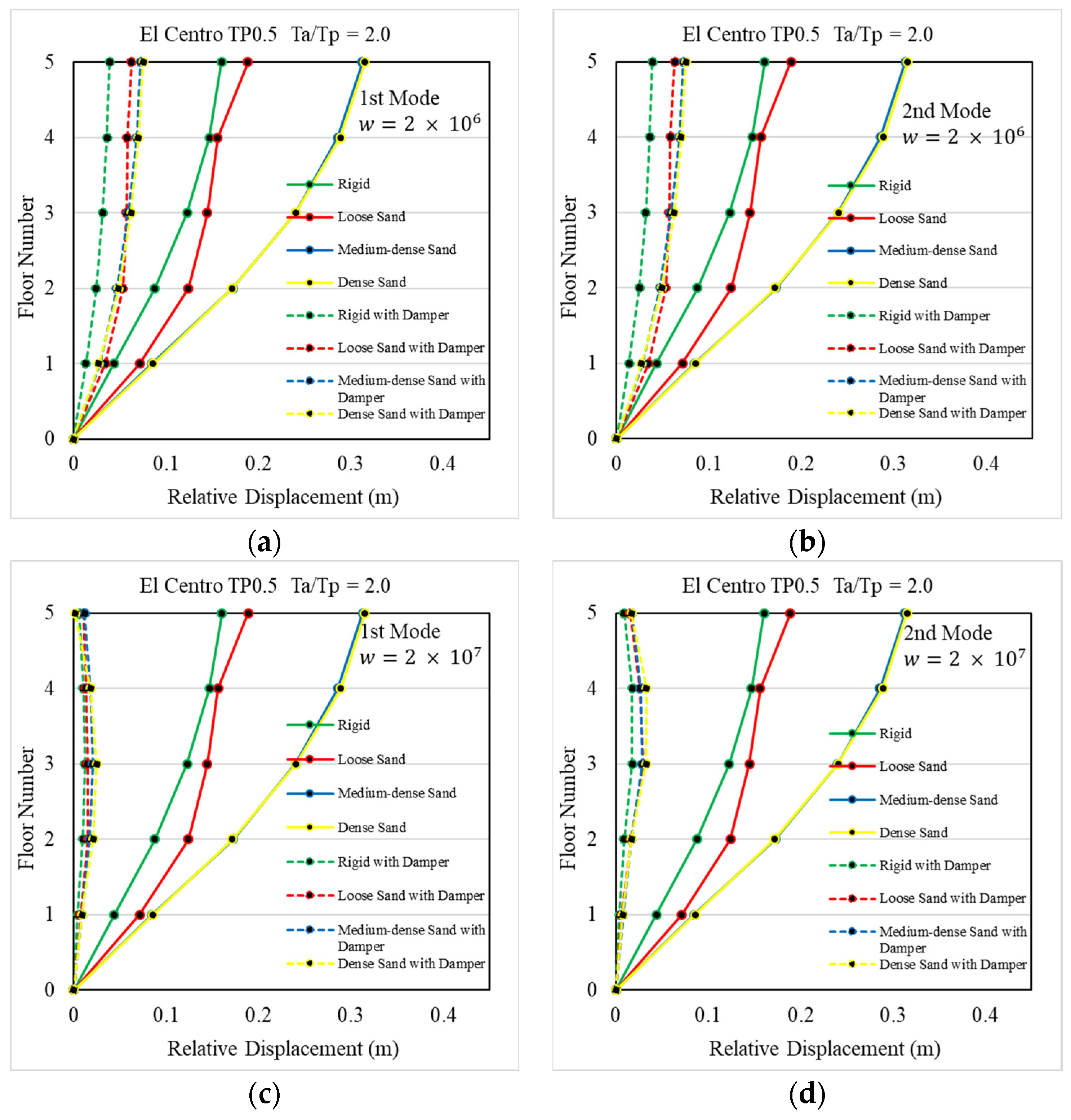 Buildings 15 00260 g018