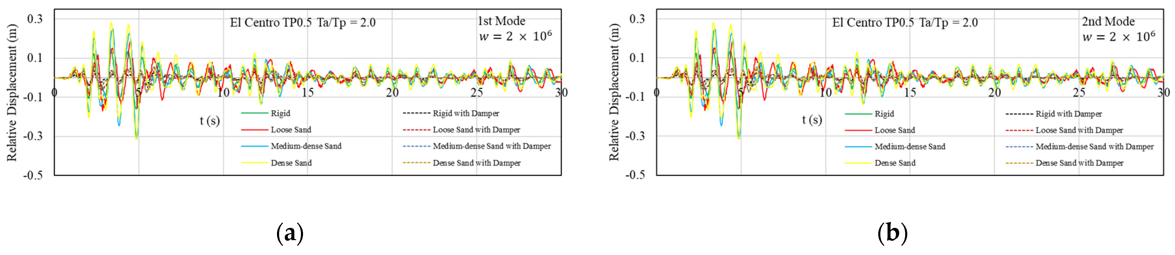 Buildings 15 00260 g019a