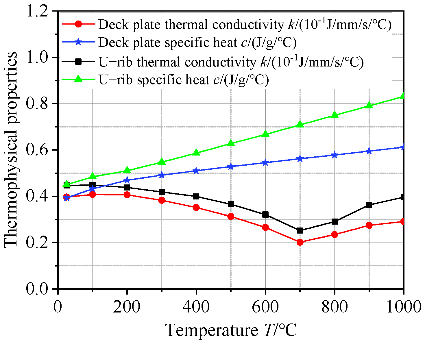 Buildings 15 00262 g006