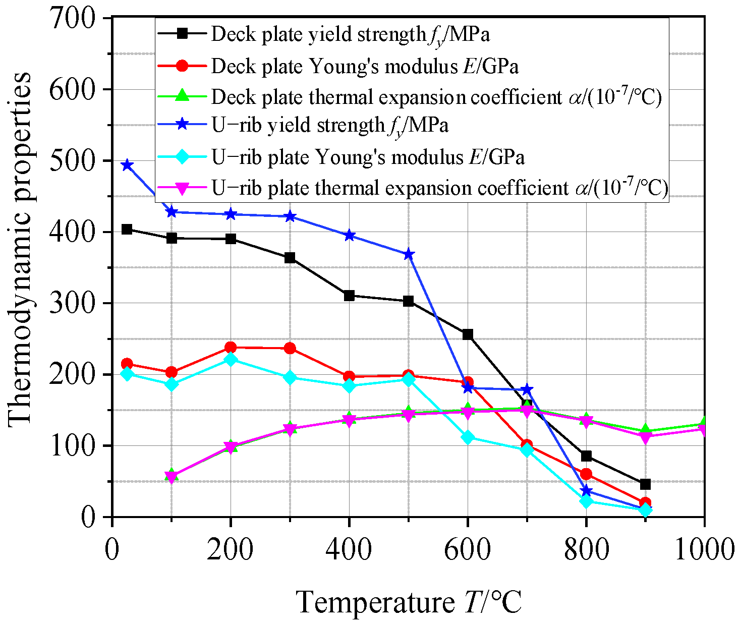 Buildings 15 00262 g007