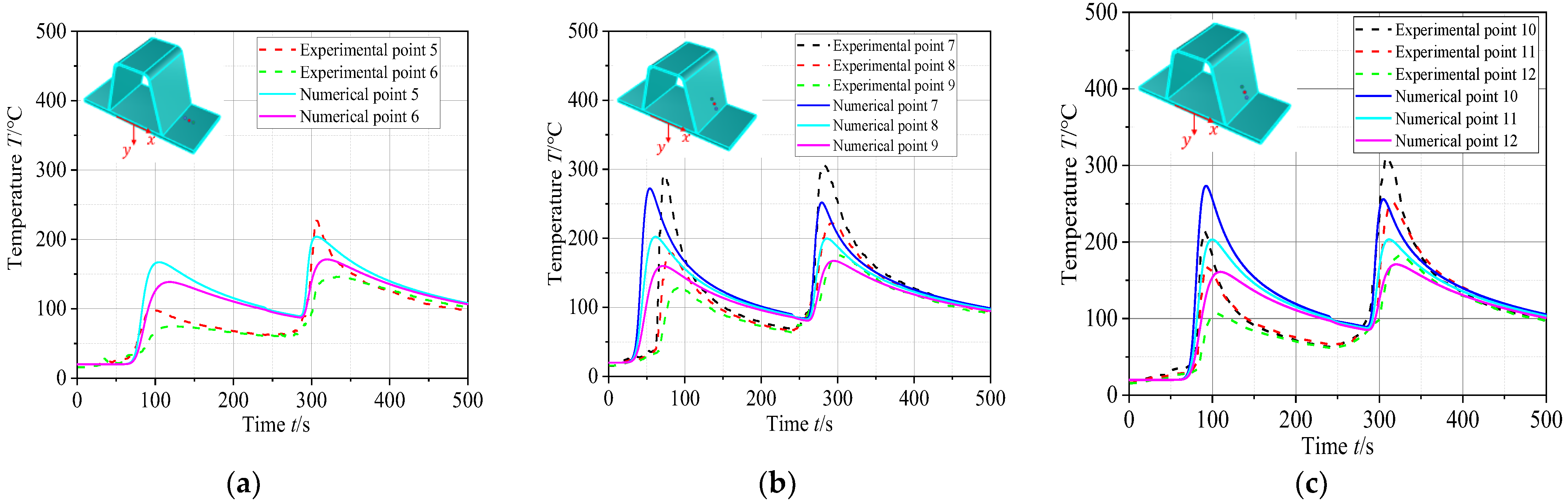 Buildings 15 00262 g009