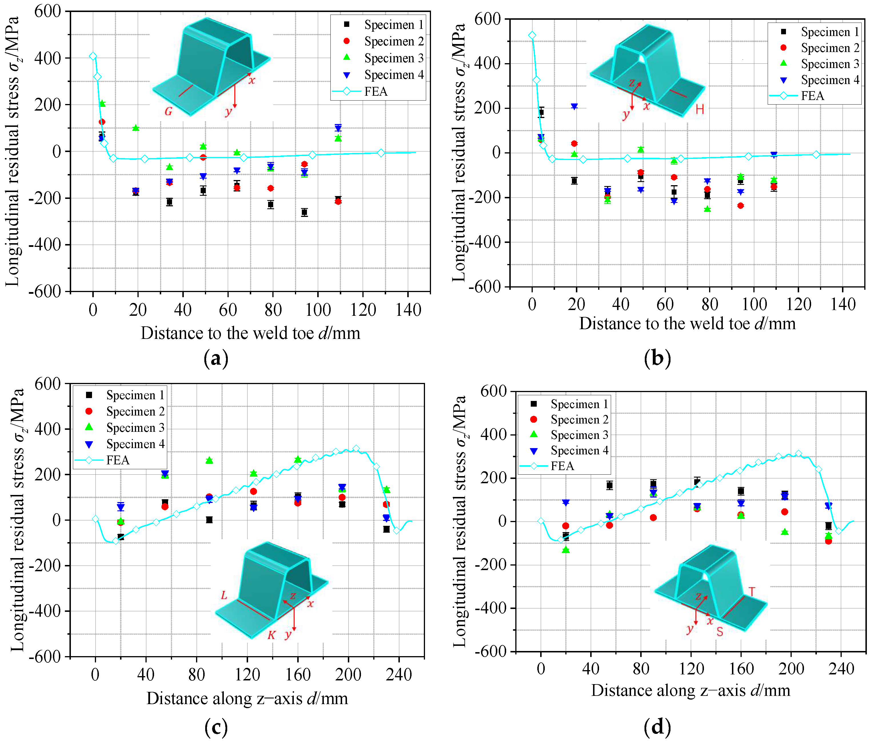 Buildings 15 00262 g010