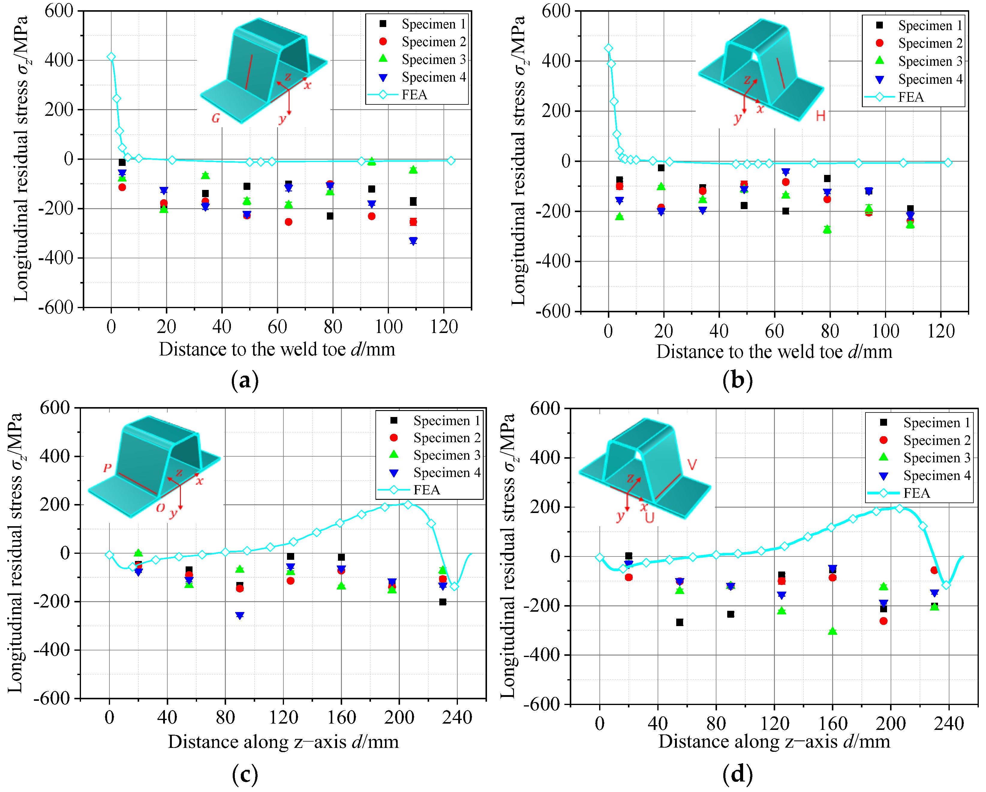 Buildings 15 00262 g011