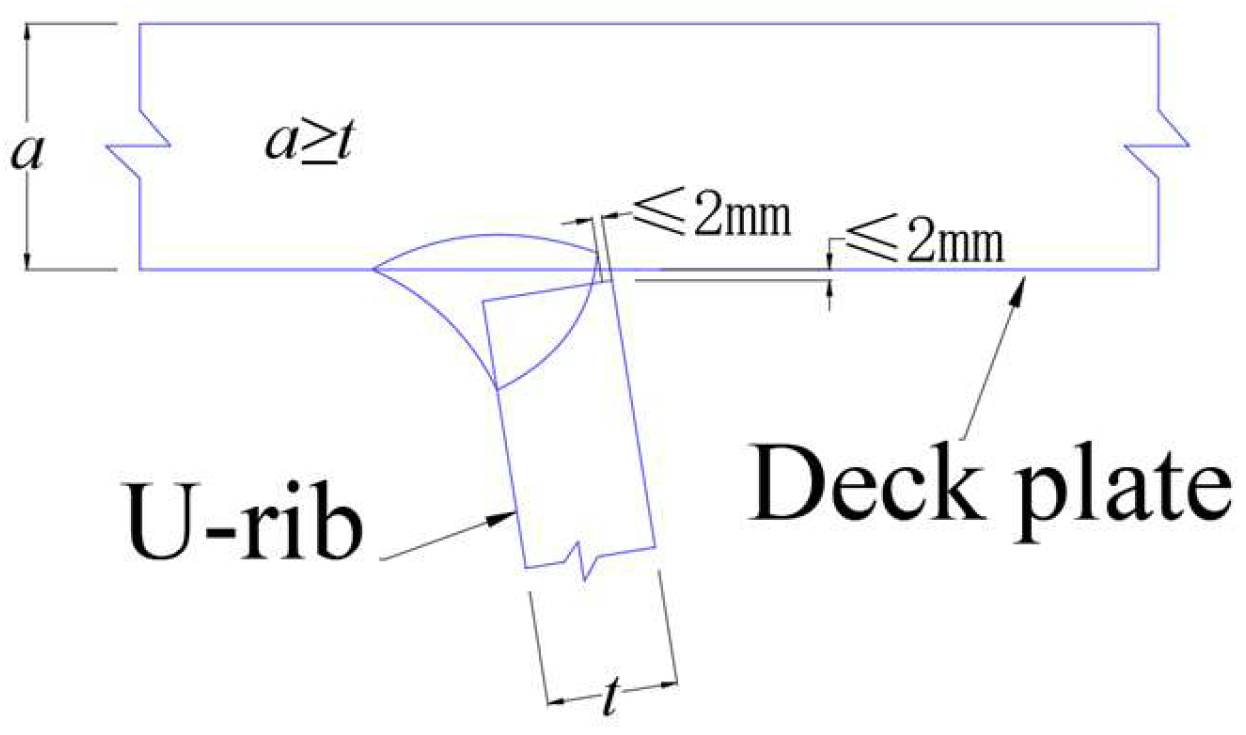 Buildings 15 00262 g012