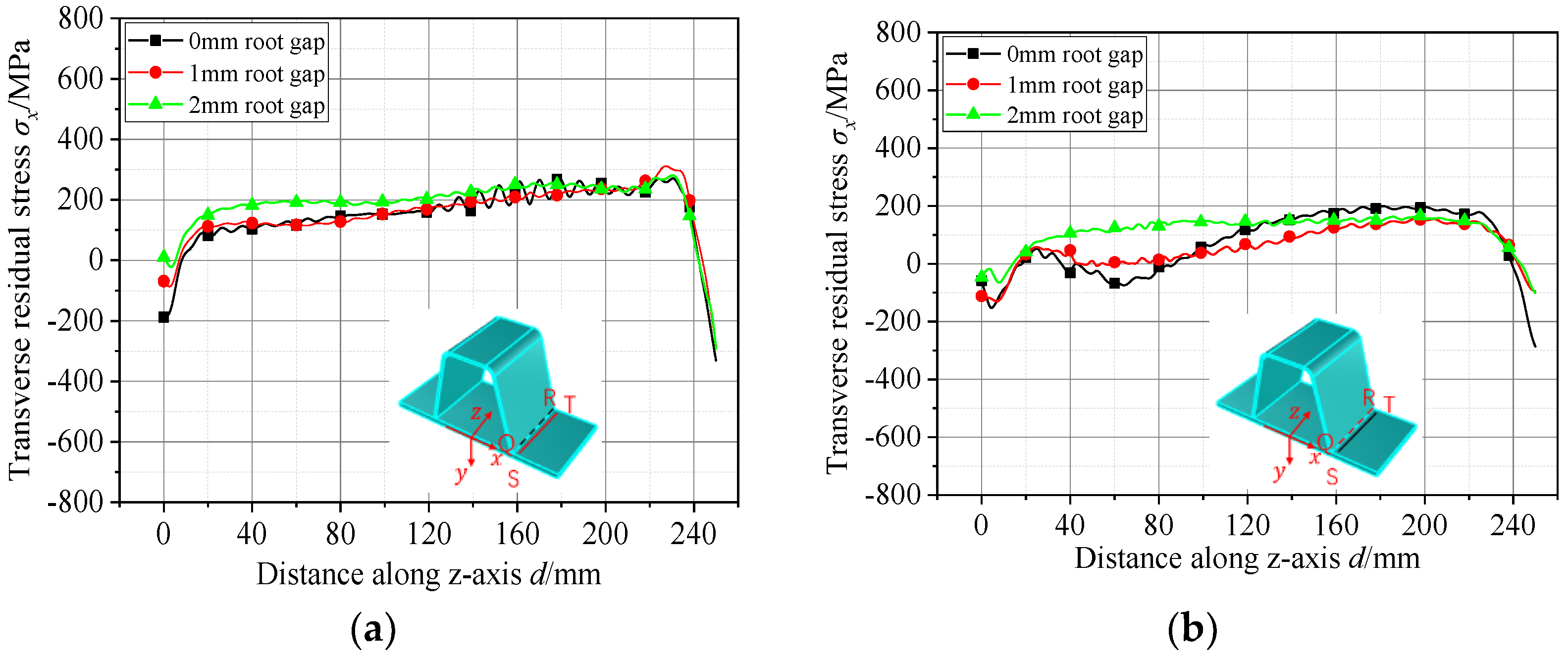 Buildings 15 00262 g014a