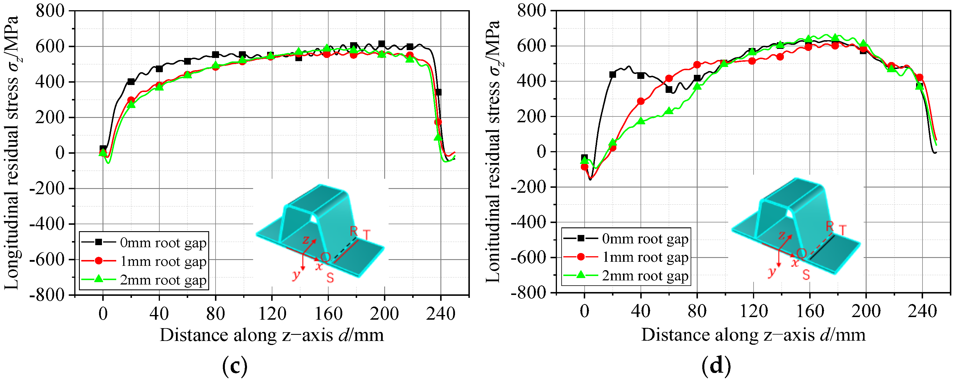 Buildings 15 00262 g014b
