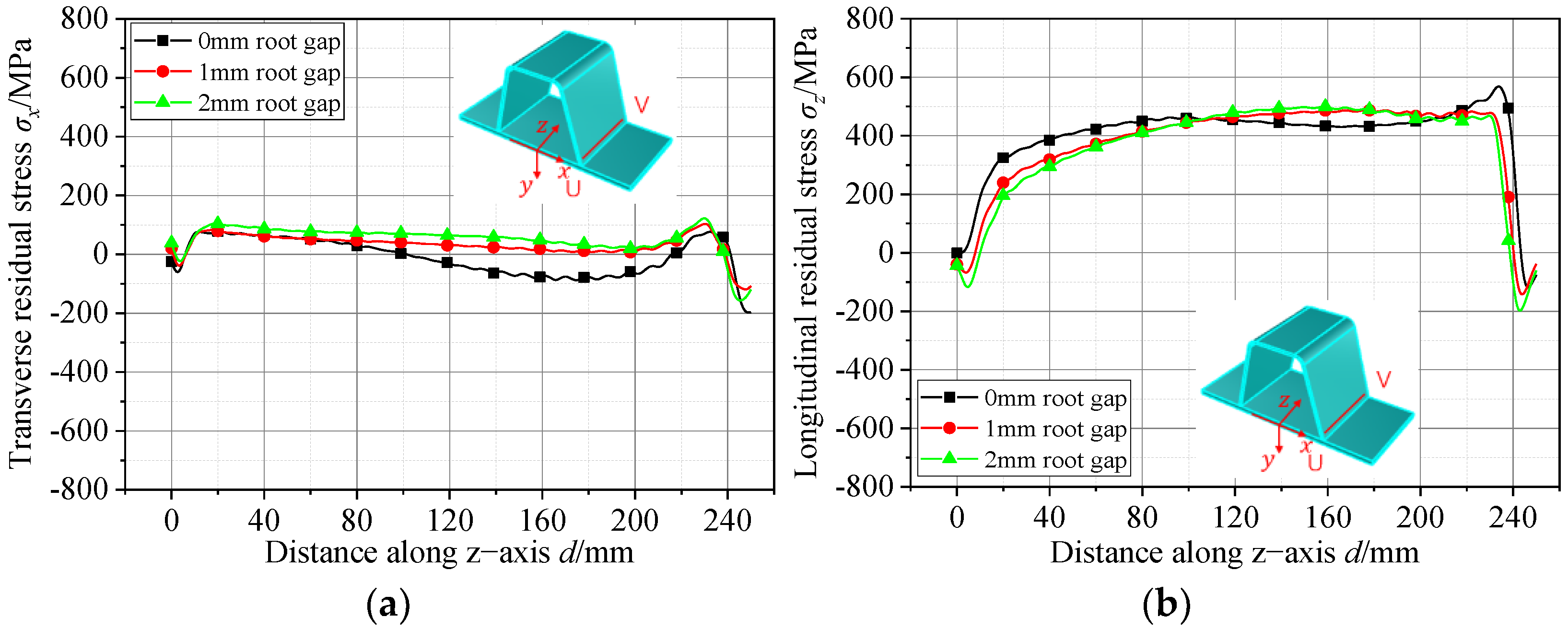 Buildings 15 00262 g015