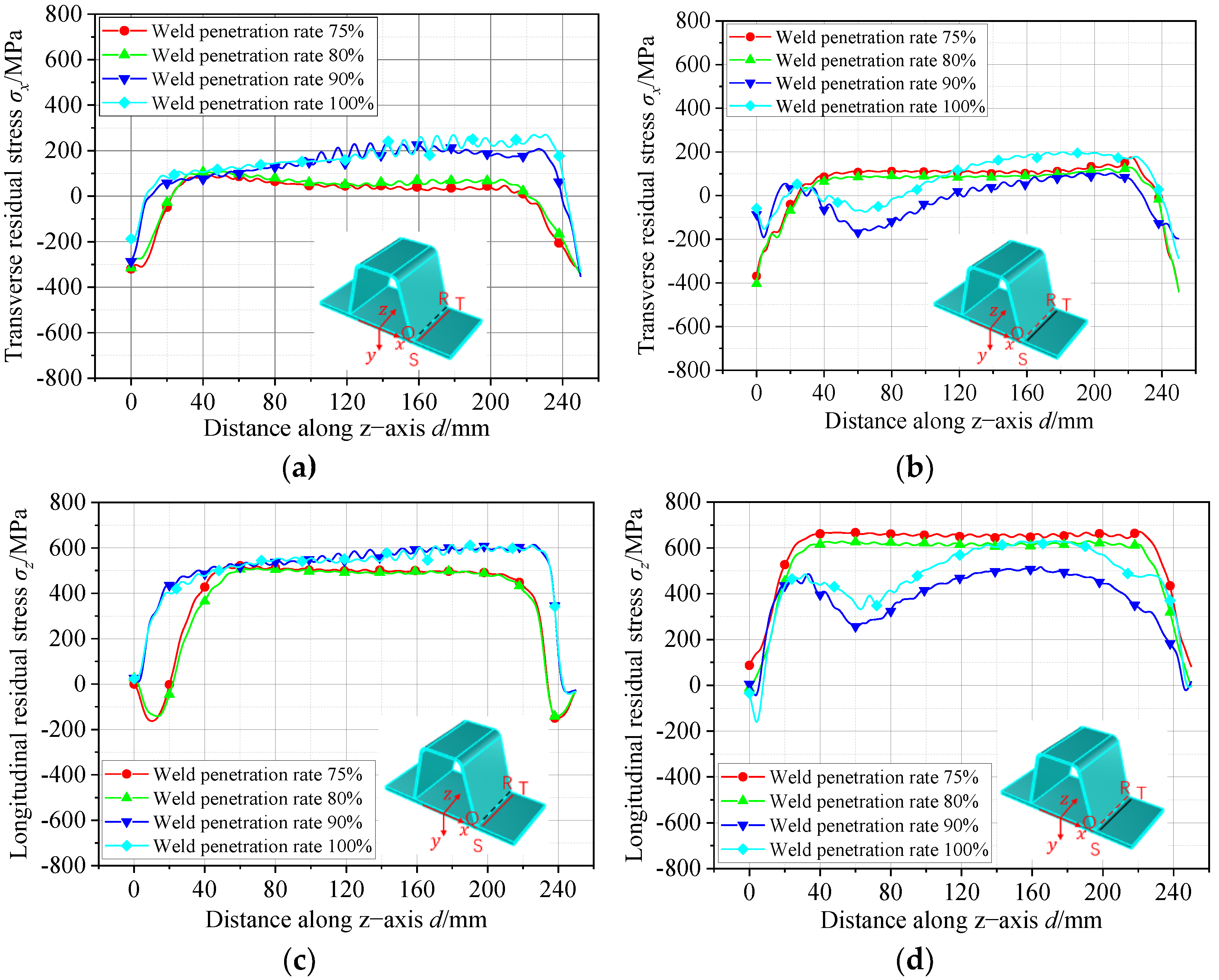 Buildings 15 00262 g017
