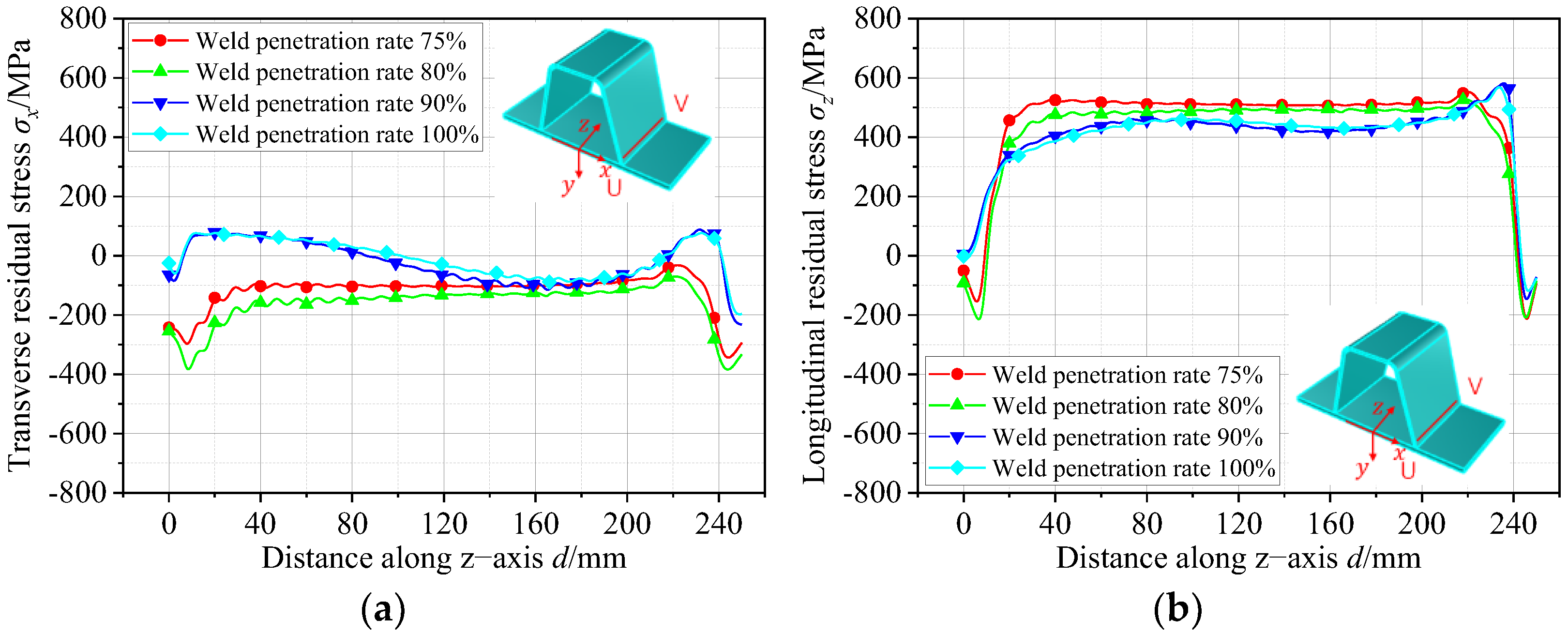 Buildings 15 00262 g018