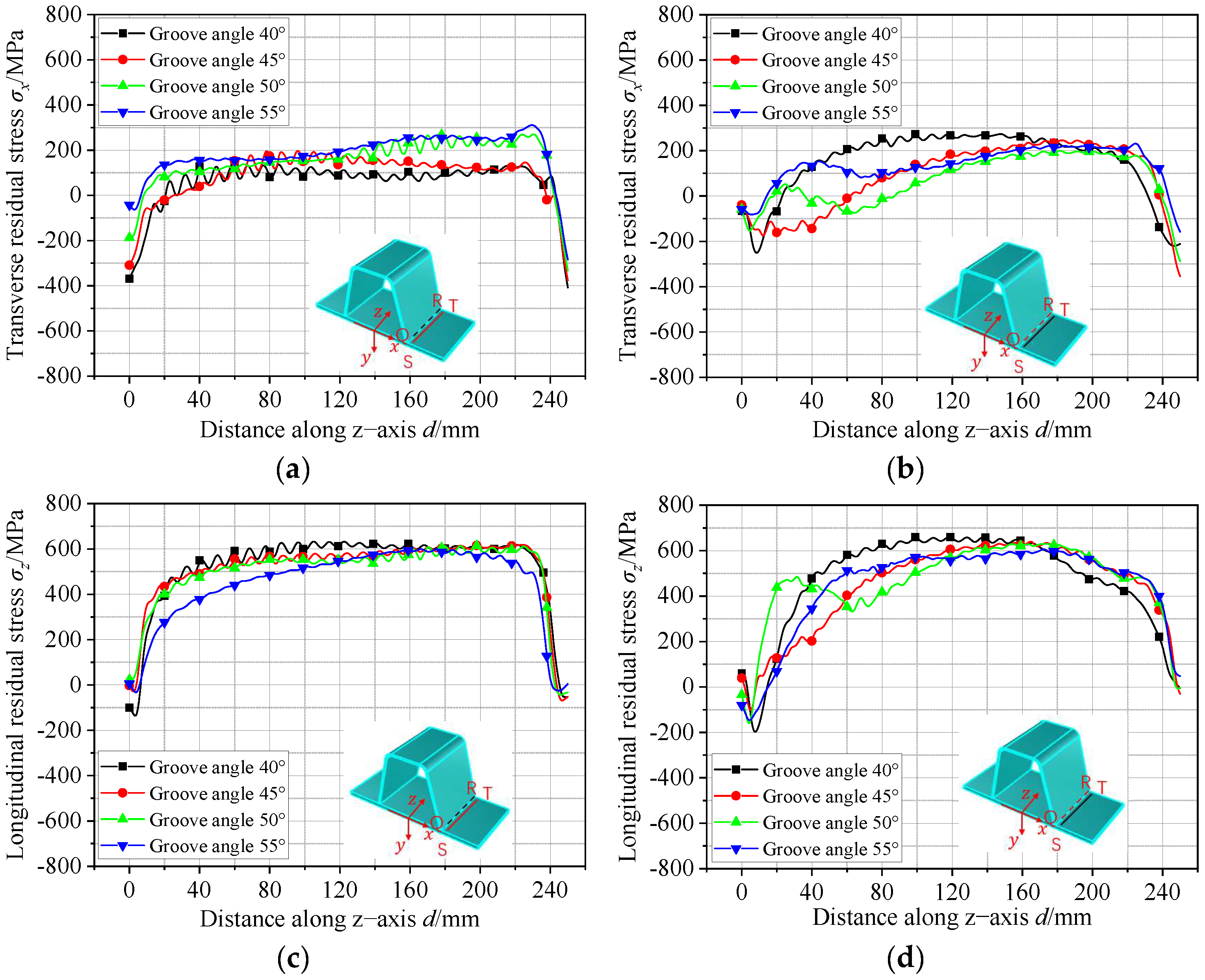 Buildings 15 00262 g020