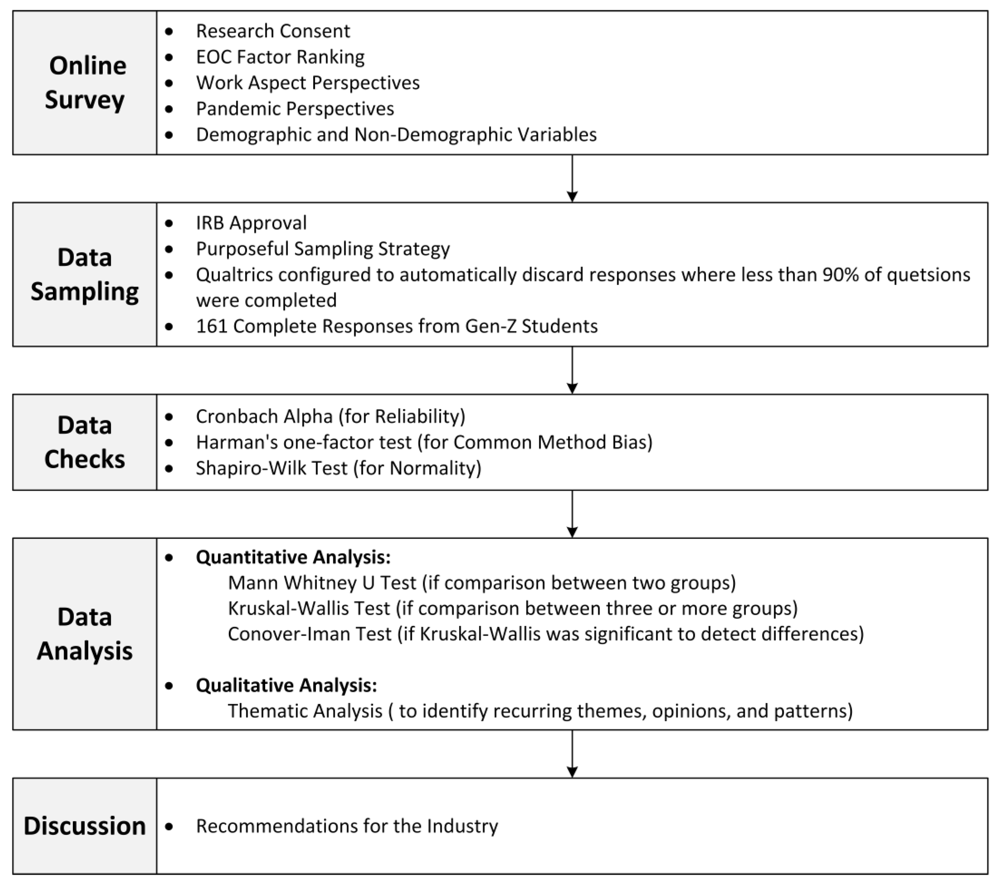 Buildings 15 00263 g001