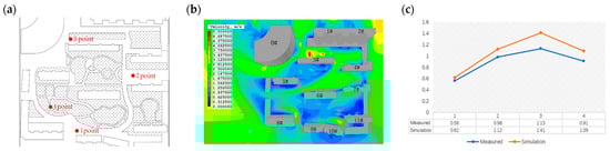 Buildings 15 00264 g003