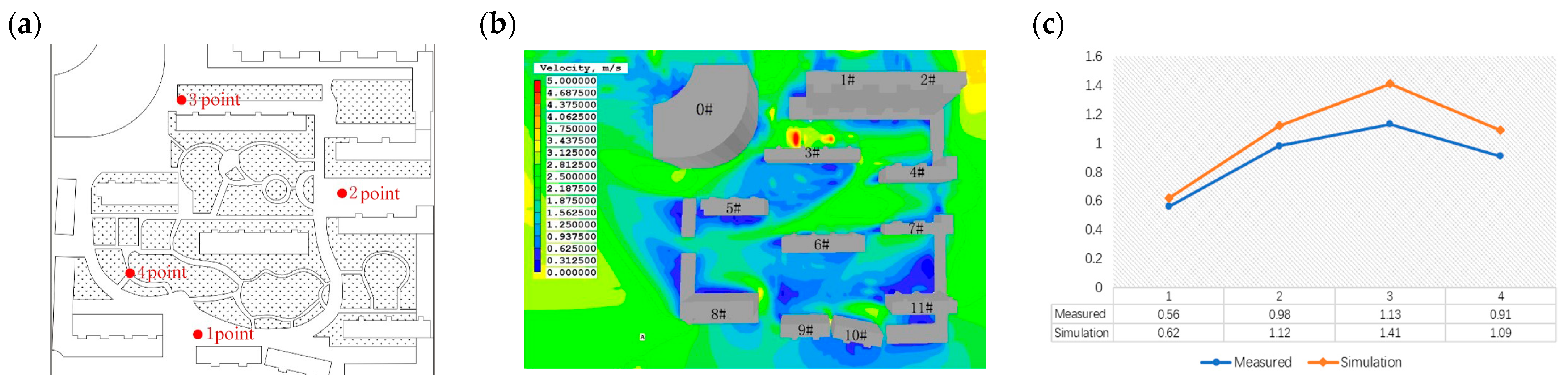 Buildings 15 00264 g003