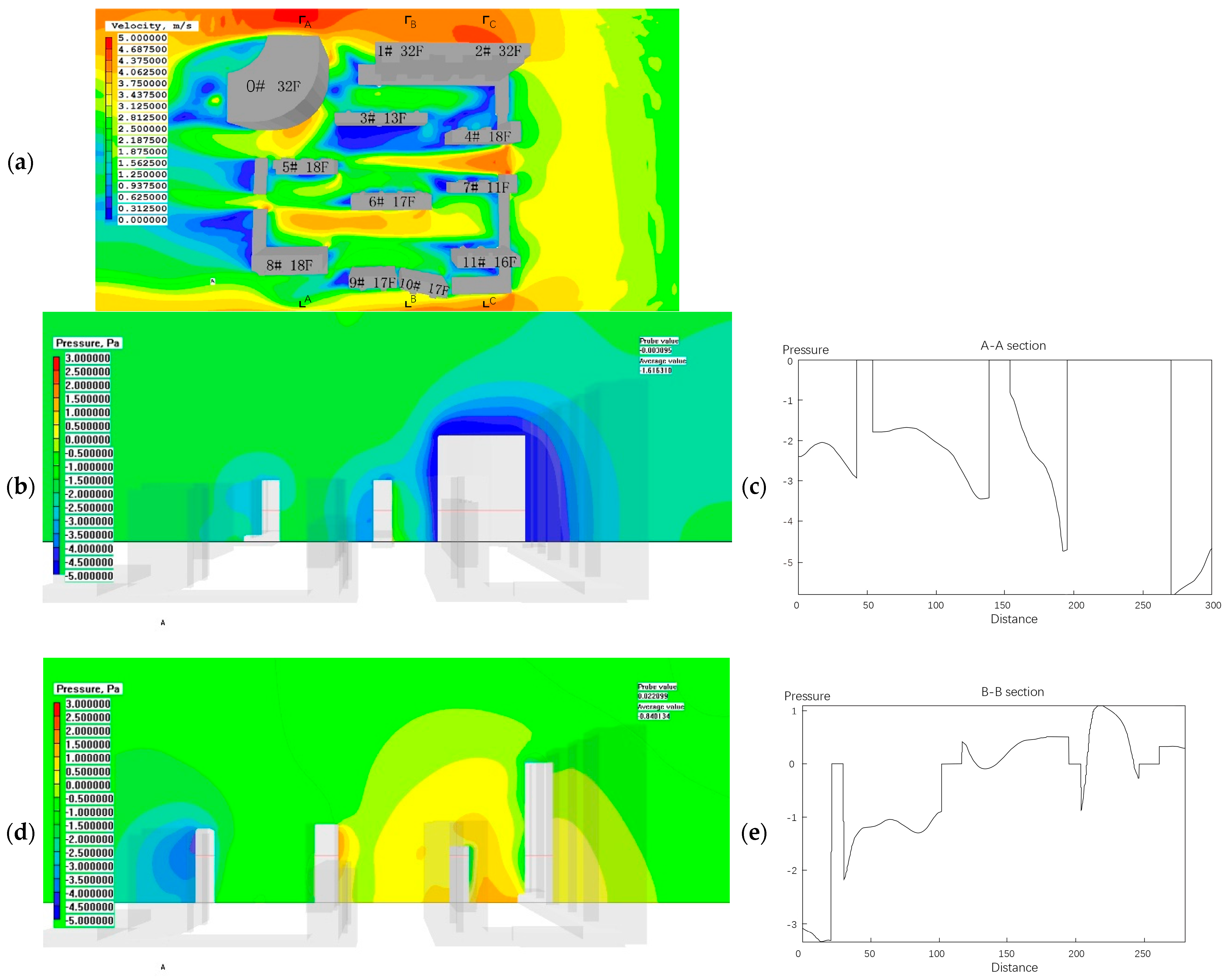 Buildings 15 00264 g004a