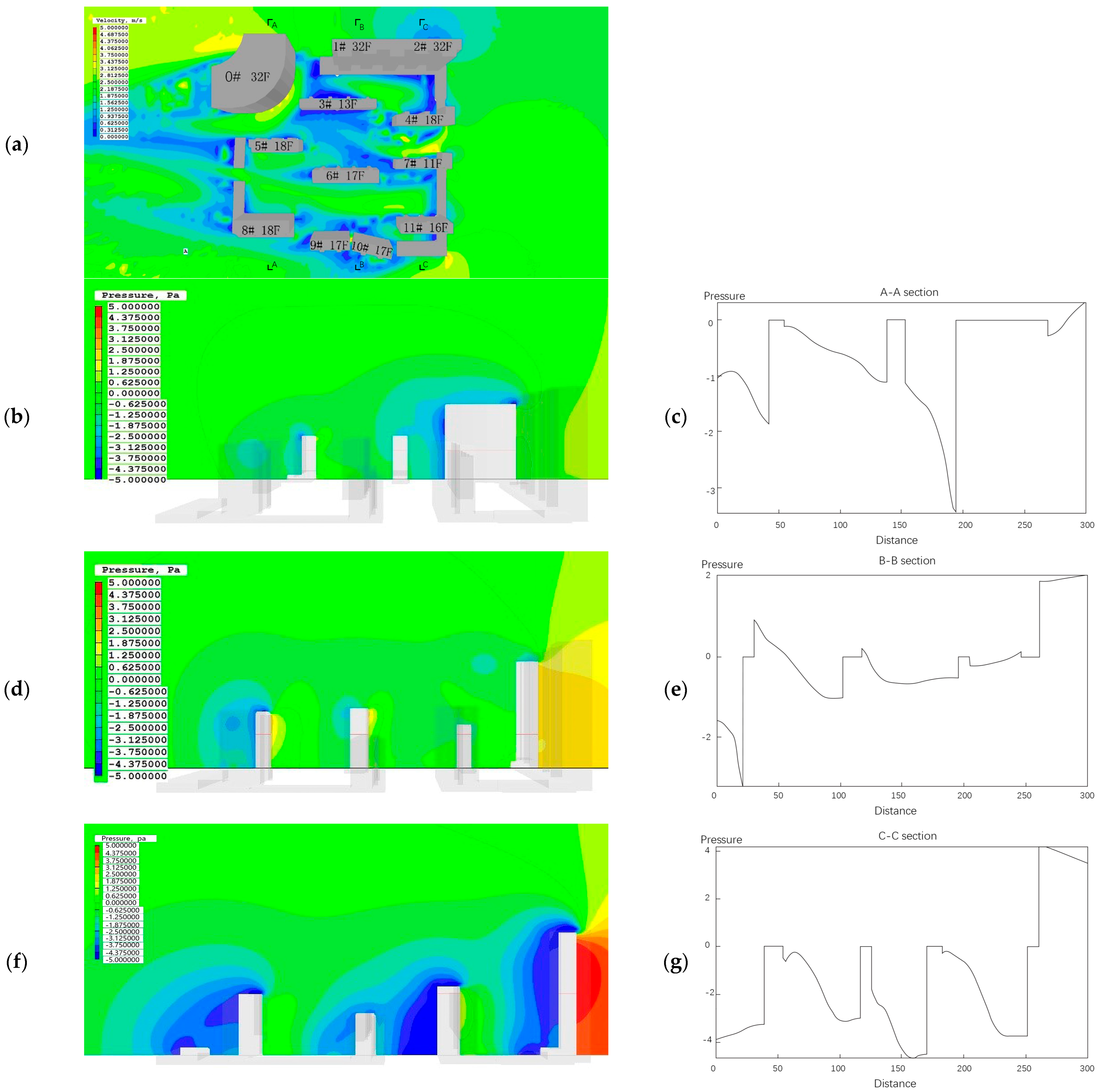 Buildings 15 00264 g005
