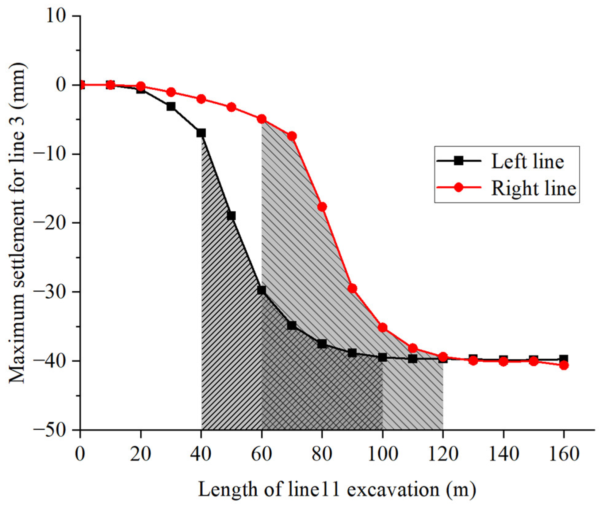 Buildings 15 00265 g007