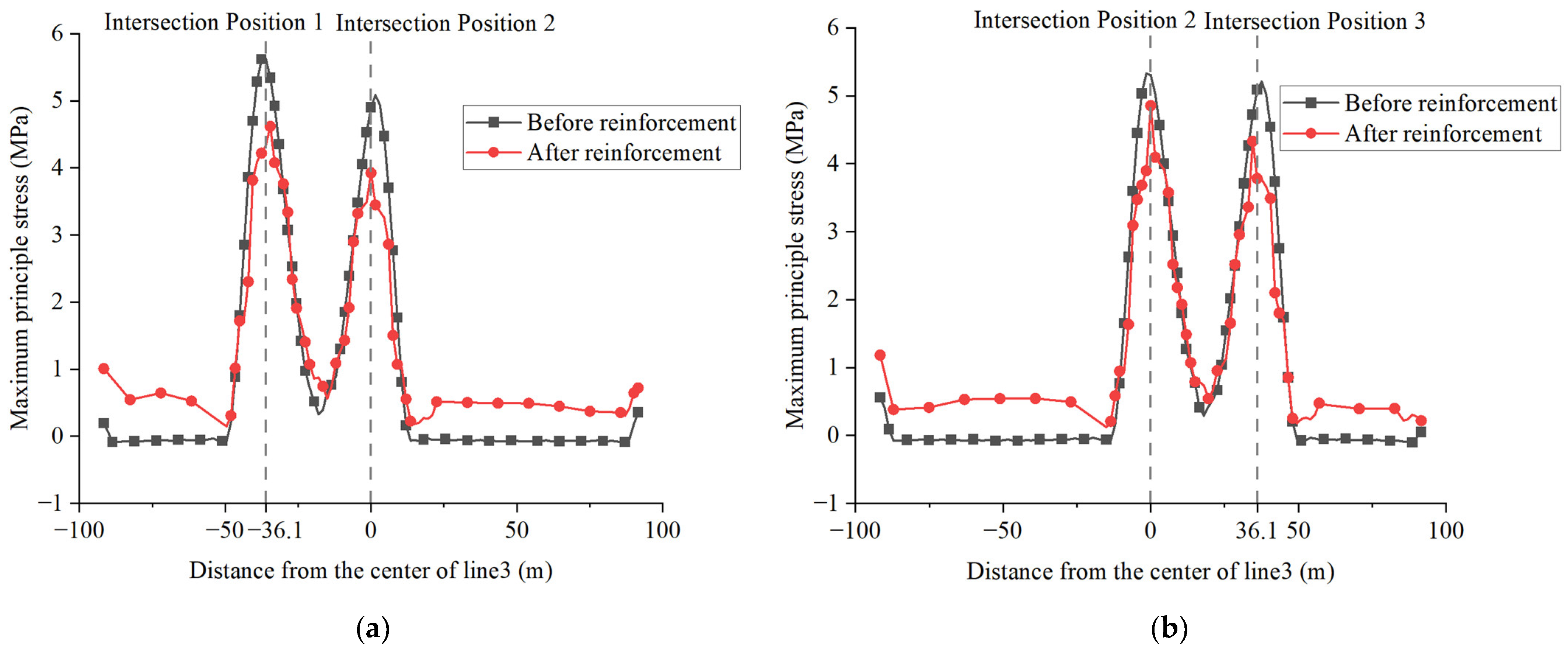 Buildings 15 00265 g014
