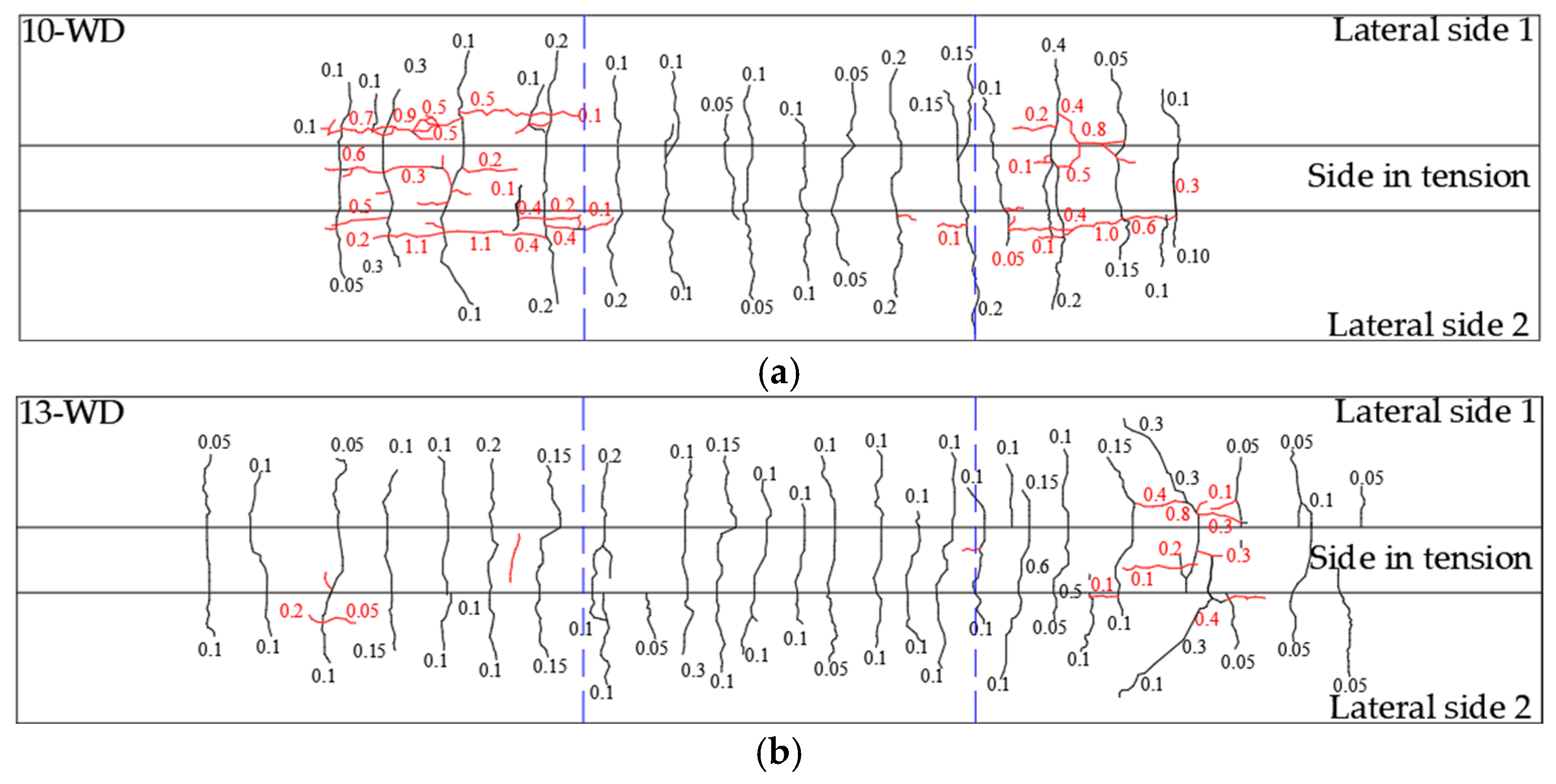 Buildings 15 00266 g012