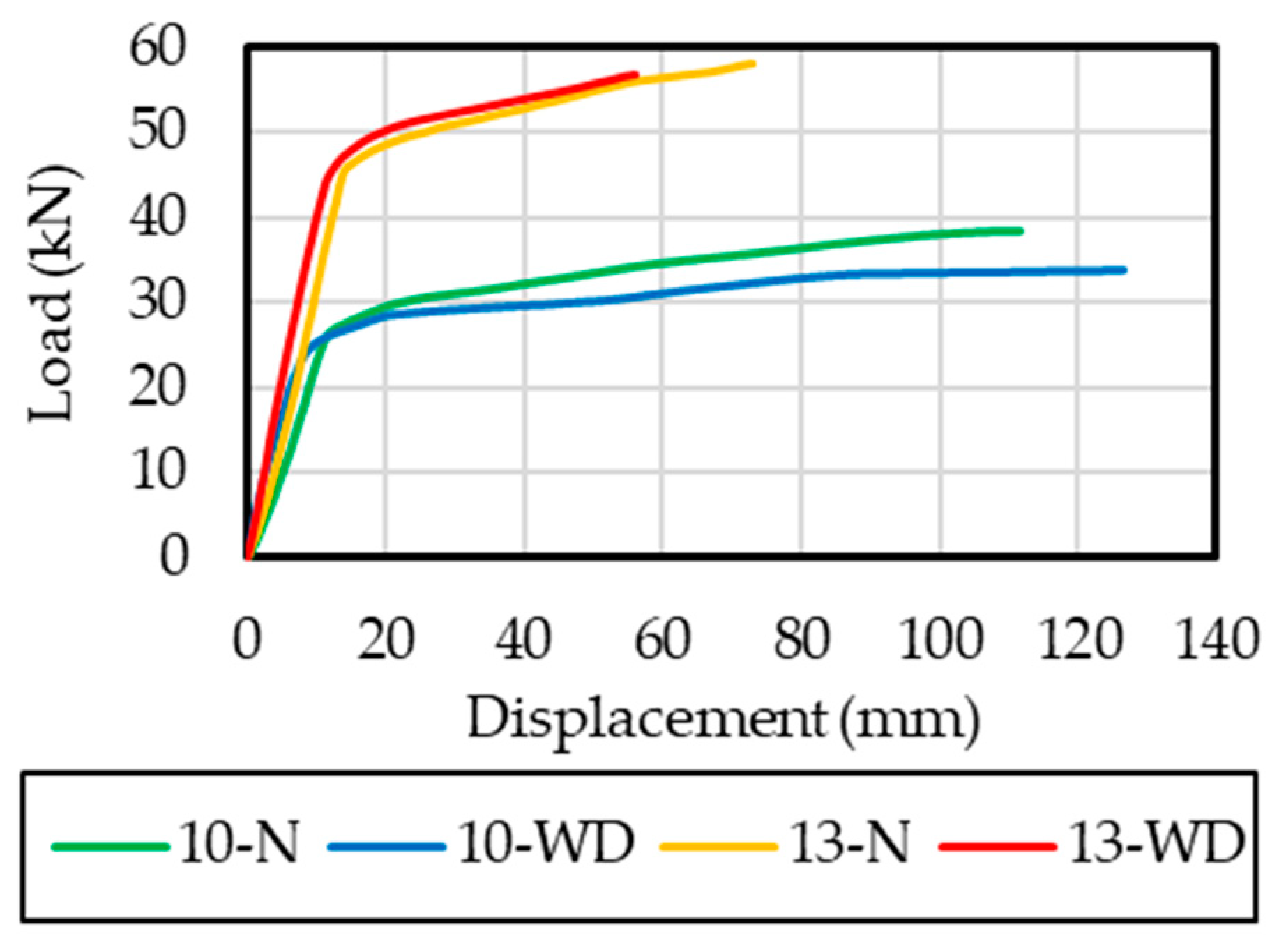 Buildings 15 00266 g013