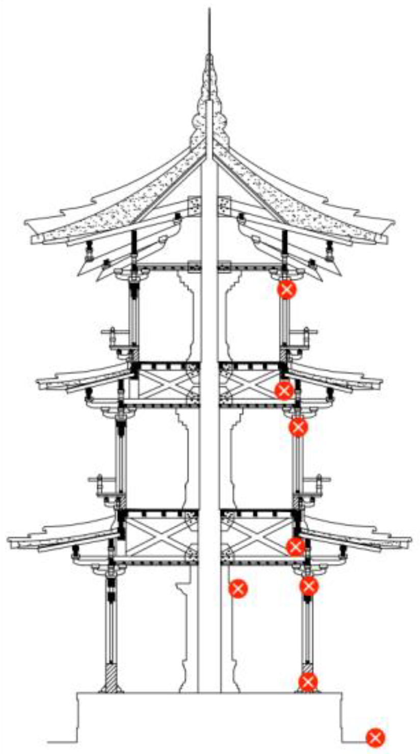 Buildings 15 00269 g005