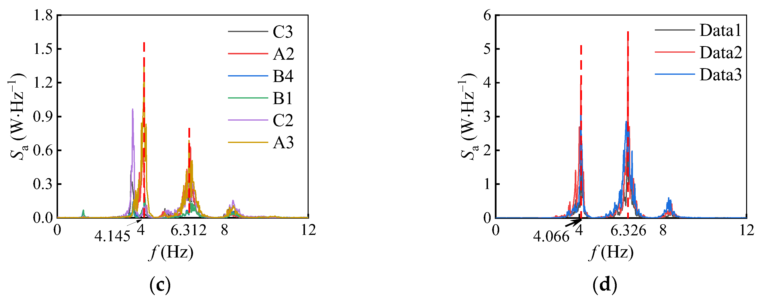 Buildings 15 00269 g006b