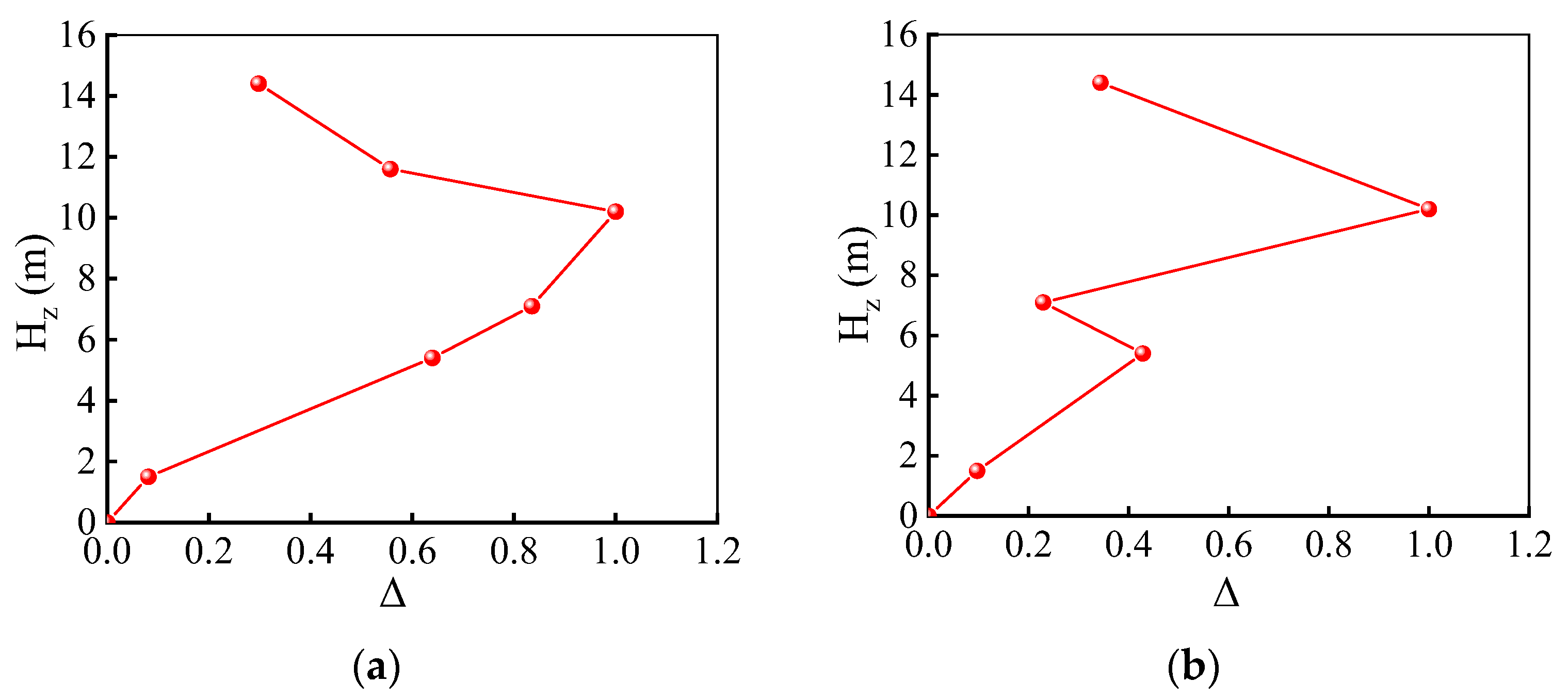 Buildings 15 00269 g009
