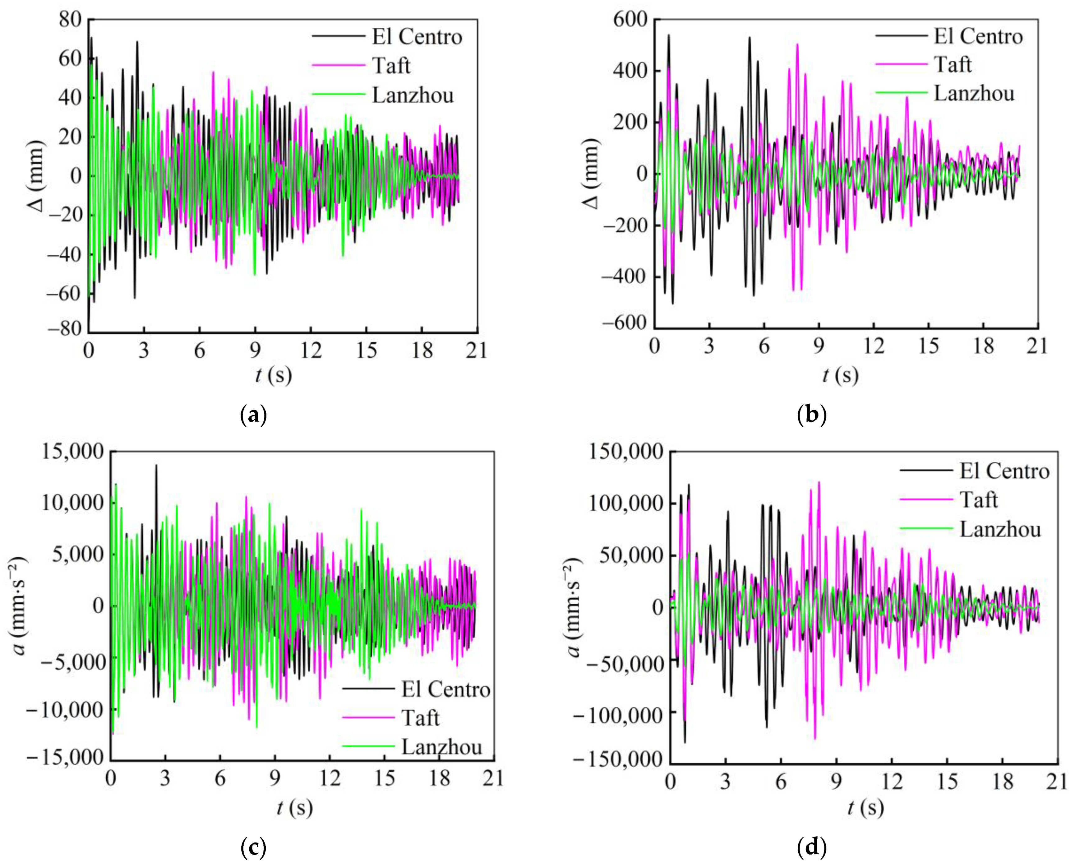Buildings 15 00269 g014