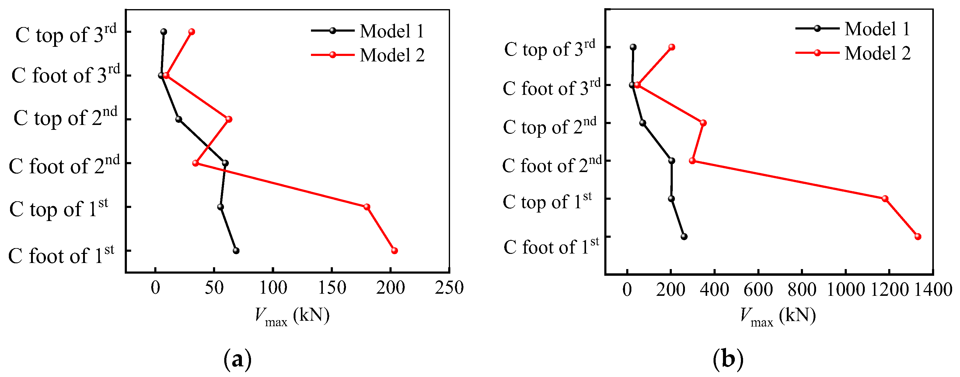 Buildings 15 00269 g015