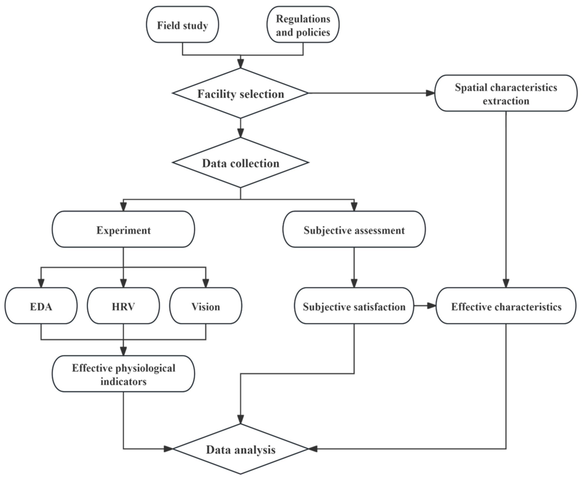 Buildings 15 00271 g002