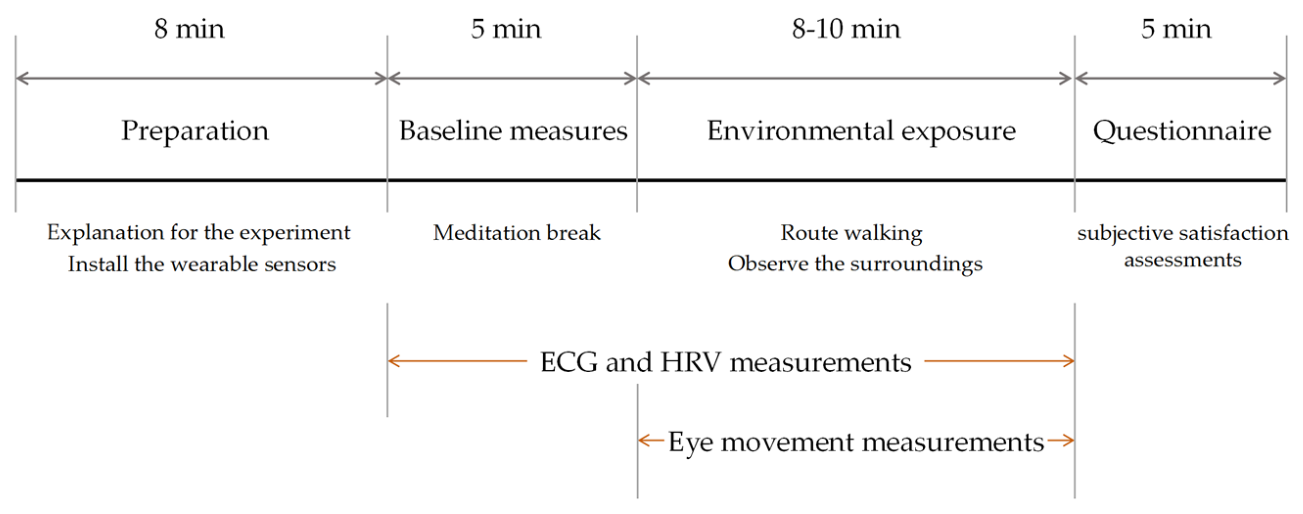 Buildings 15 00271 g003